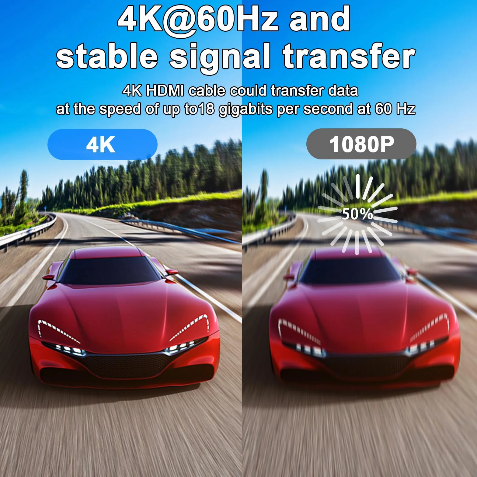 Câble HDMI 2.0 Haute Vitesse 10m 4K@60Hz 18Gbps Ultra HD Ethernet Audio Retour HDR