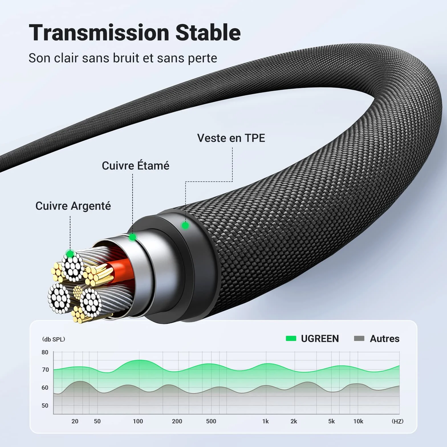 UGREEN Câble Audio Jack 3.5mm TRRS 4 Pôles Double Prise Mâle Stéréo Auxiliaire Voiture Nylon Tressé Compatible avec iPad iPod Casque Micro Tablette Chaîne HiFi MP4 MP3 Autoradio Amplificateur (1M)