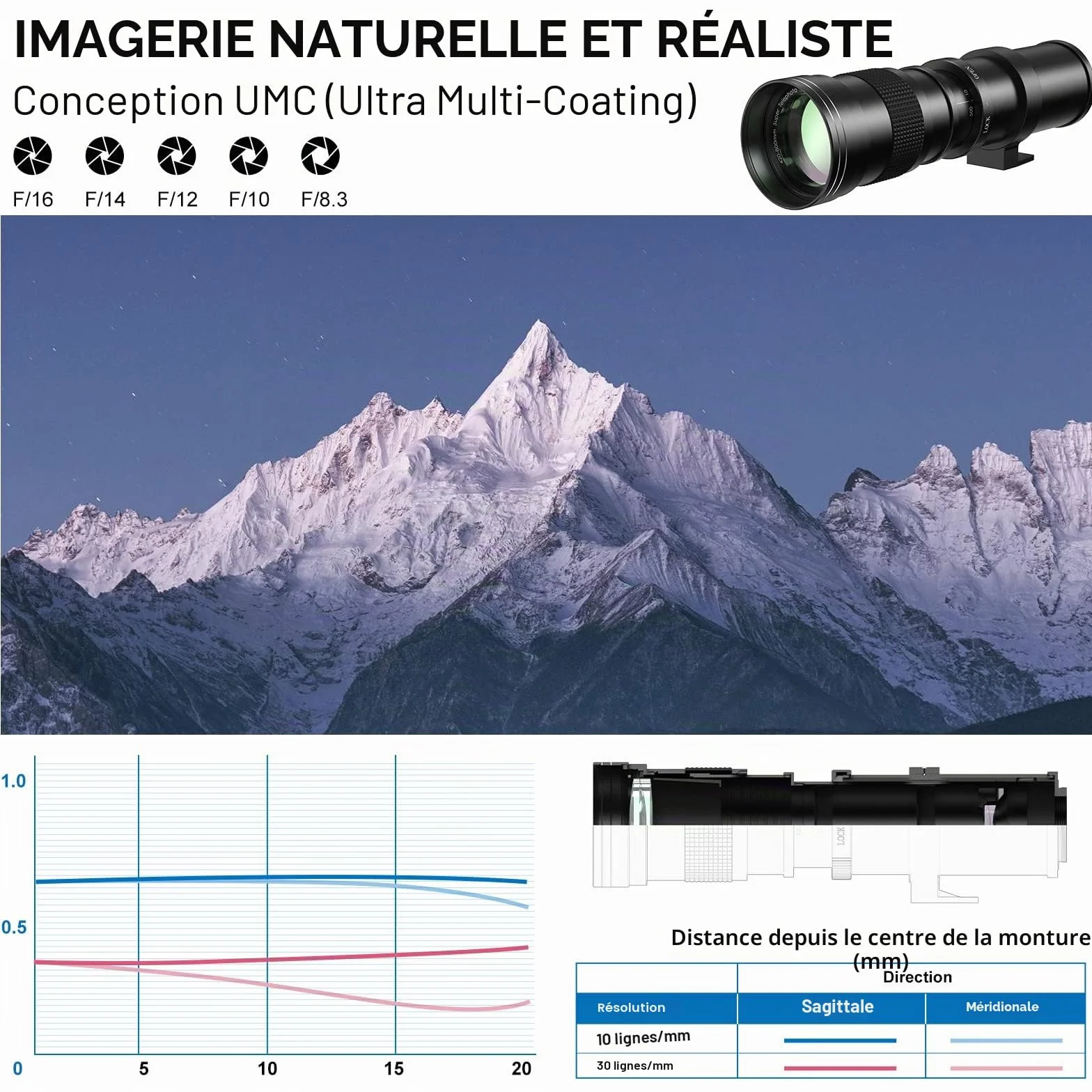 Lightdow 420-800mm f/8.3-16 Téléobjectif pour Canon EF/EF-S Manuel avec Anneau en T