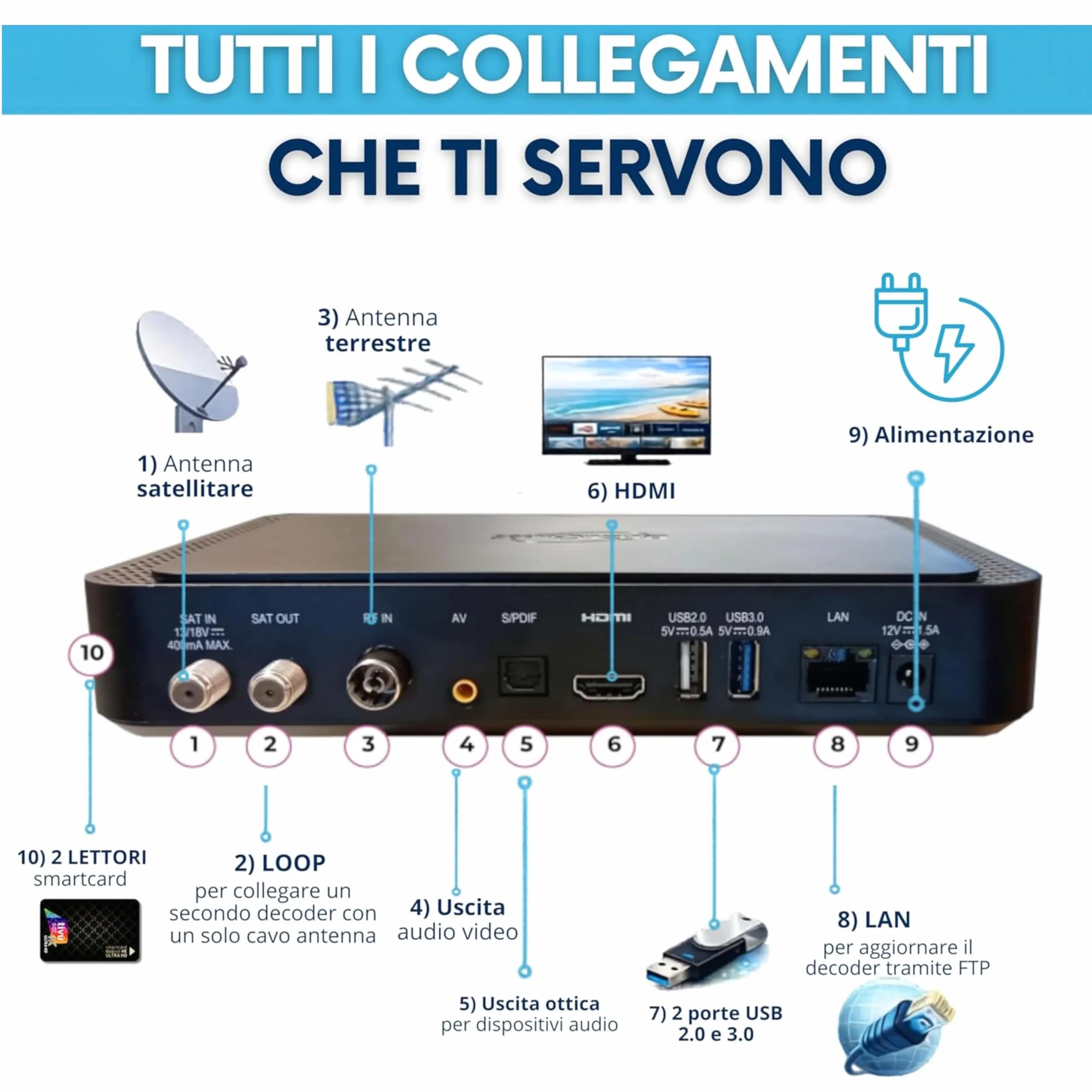 DIGIQUEST Décodeur tivùsat Combo 4K Q99 Satellite Terrestre HbbTV HEVC Main 10 Enregistrement Télécommande Smartcard Merlin
