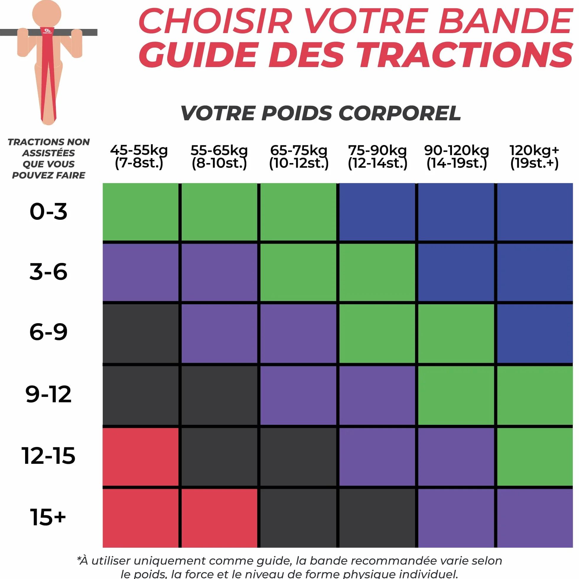 Coresteady Bande Élastique Traction Assistée pour Powerlifting, Yoga, Mobilité