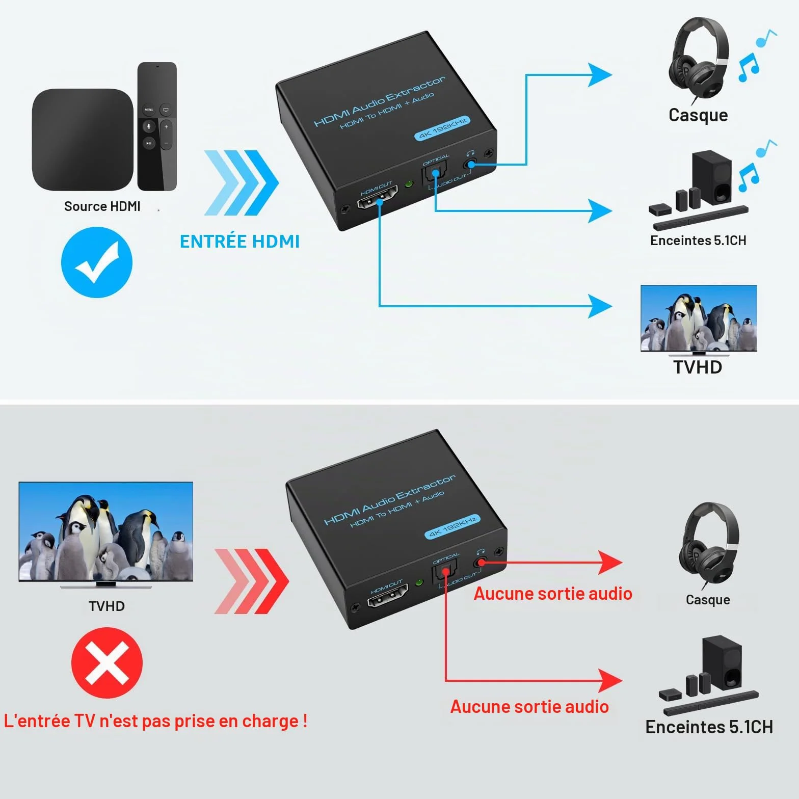VEDINDUST 4K HDMI Optical Adapter Audio Splitter Extractorvers SPDIF TOSLINK Optique et Audio Stéréo 3.5 mm pour Blu-Ray DVD Xbox HDTV PS4 PS5 Home Cinéma