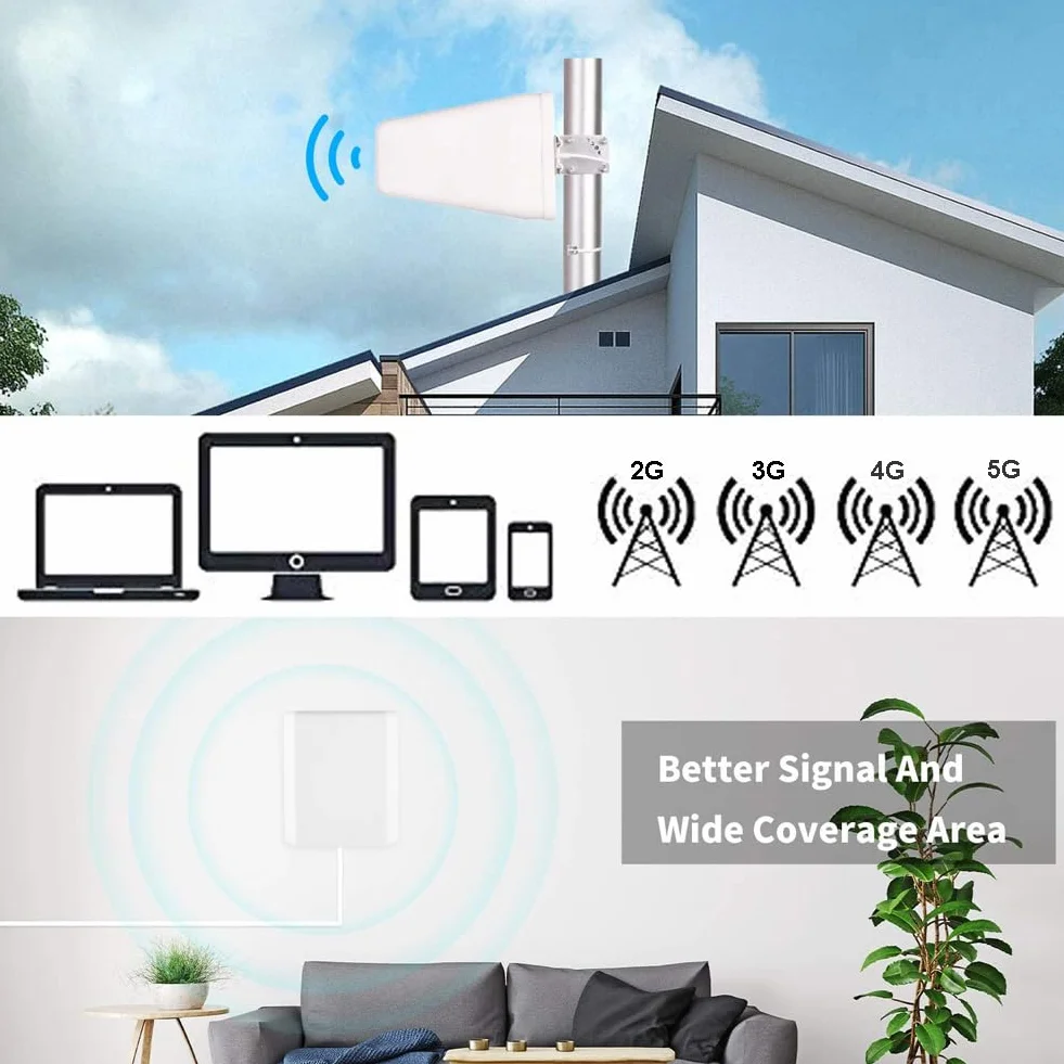 Amplificateur 4G 5G Amplificateur Reseau Mobile 6 Bandes, 1 à 2 | Améliorez 2G/3G/4G/5G, Deux Antennes D'intérieur