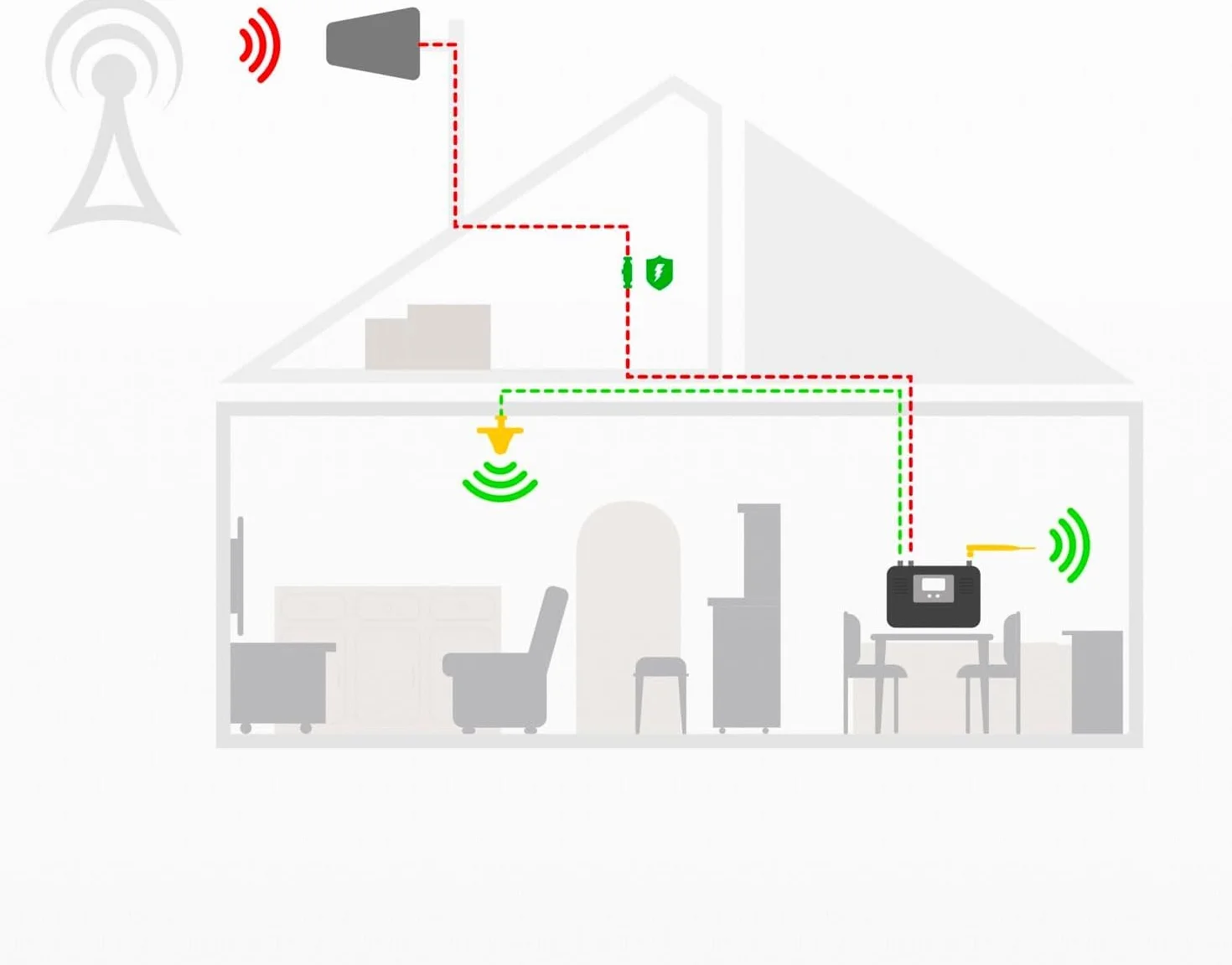LCD-300GDW Répéteur de Signal Mobile Tri-Bande 3G/4G/5G – Amplificateur Mobile 900/1800/2100 MHz – Appels et Internet – Jusqu’à 300 m² – Compatible Opérateurs Français