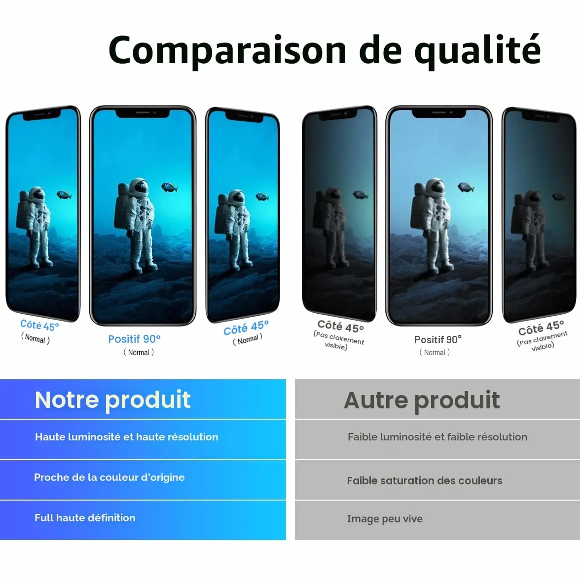 Dinow Écran Tactile de Rechange pour iPhone 11 d'écran LCD 6,1"(Noir) iphone 11 Ecran Tactile Digitizer Assembly +Kit De Réparation Complet Modèle: A2111, A2223, A2221
