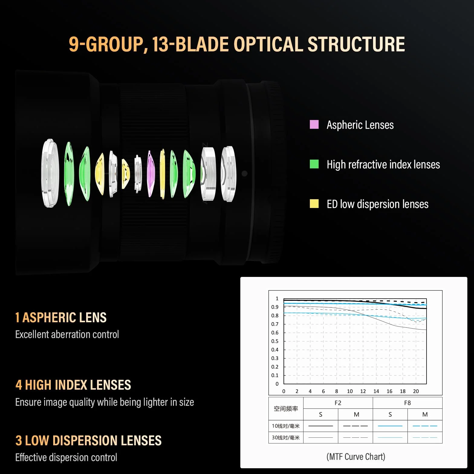 VILTROX 50mm F2.0 Plein Cadre Objectifs Autofocus STM pour Nikon Z Mount Camera Lenses Objectifs compatibles avec Nikon Z9 Z8 Z7 Z6 Z5 Z50 Z30 ZFC