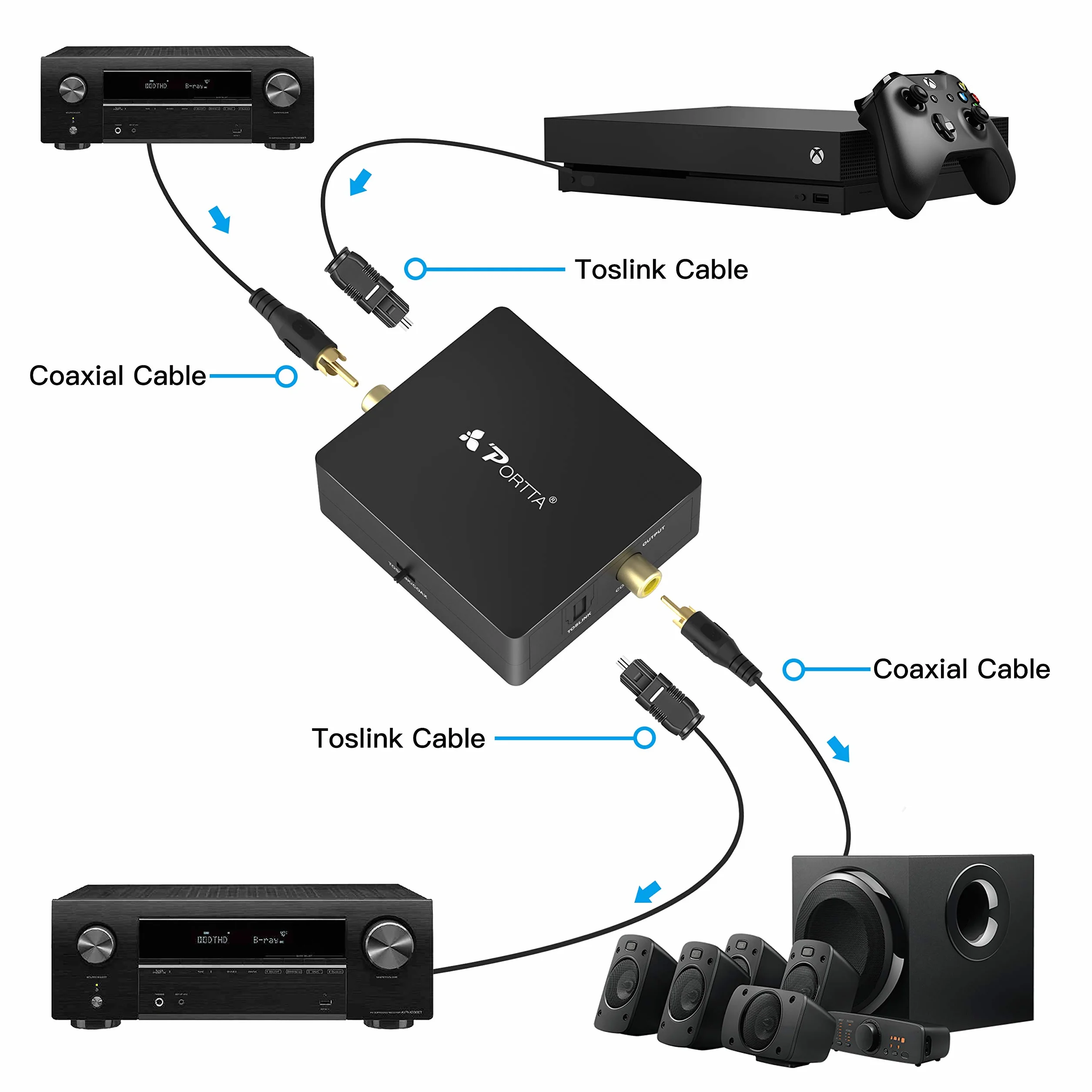 Portta Audio Convertisseur Numérique SPDIF Optique Coaxial Toslink vers Numérique SPDIF Optique Coaxial Toslink Adaptateur Bidirectiontionnel 2 Port 2 x Entrées à 1 x Sortie pour