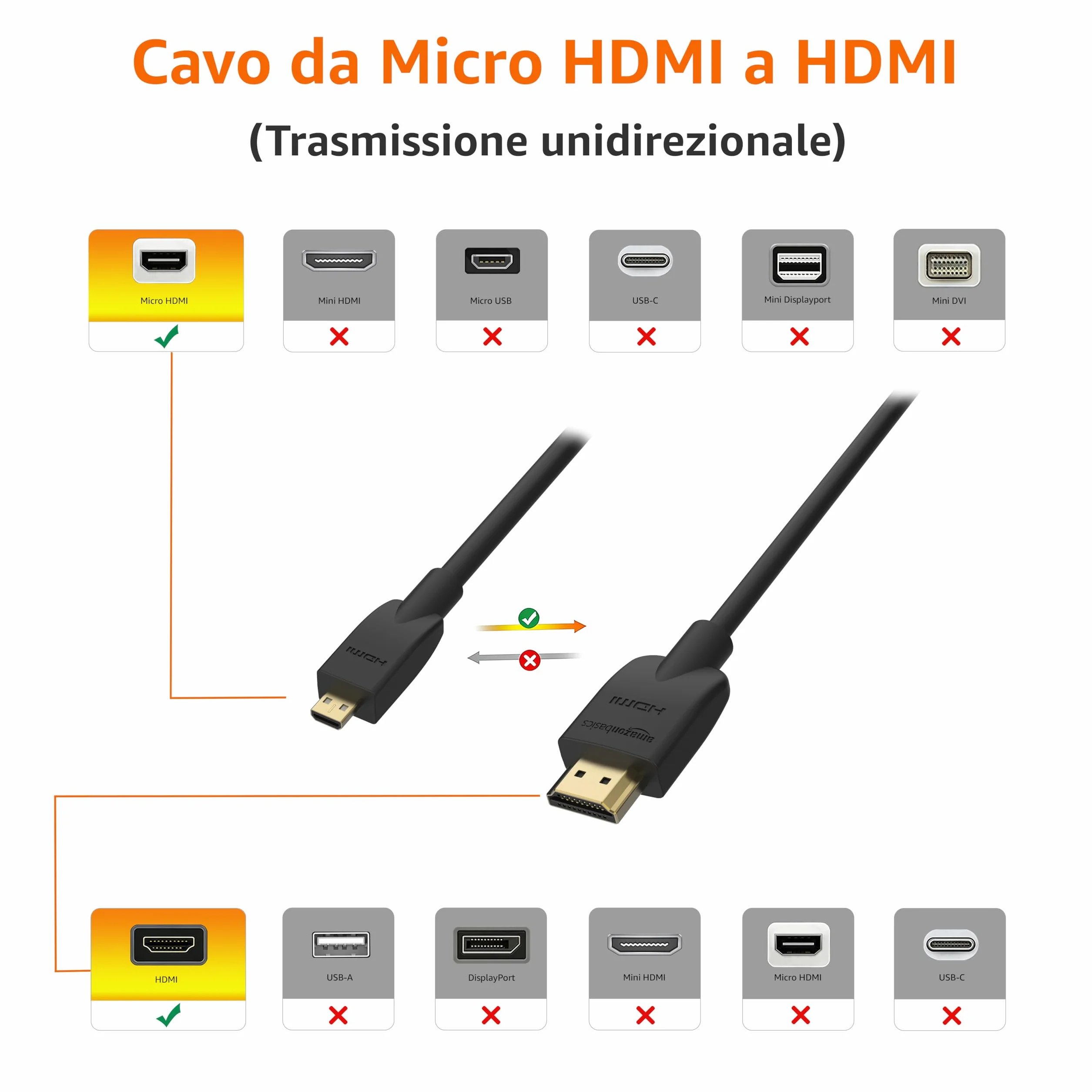 Amazon Basics Micro HDMI to HDMI Display Cable, 18Gbps High-Speed, 4K@60Hz, 2160p, 48-Bit Color, Ethernet Ready, 6 Foot, Black