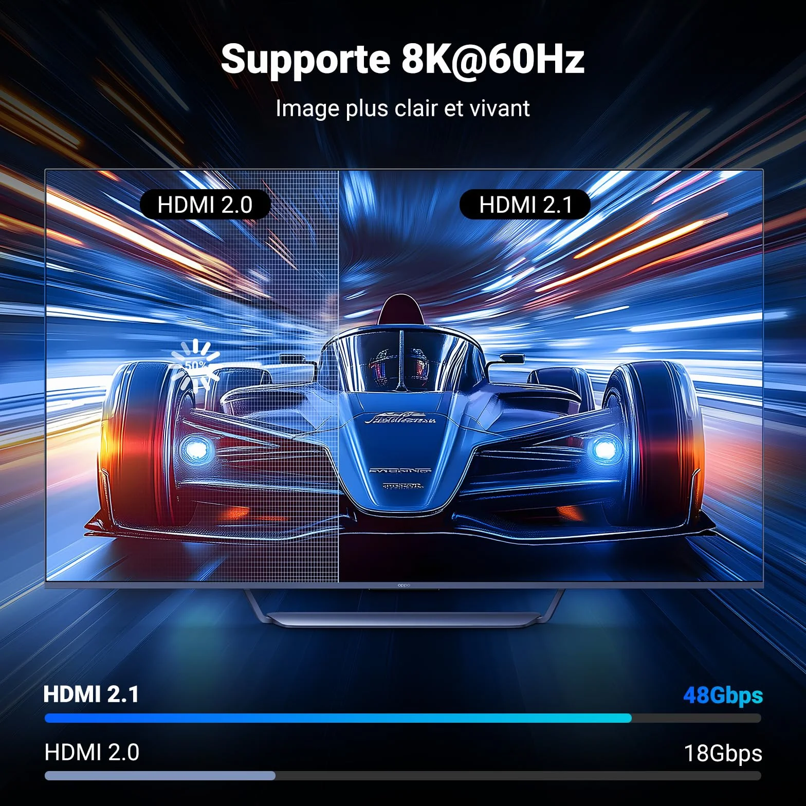 UGREEN Switch HDMI 2.1 8K 60Hz Commutateur 4K 120Hz 3 Entrées 1 Sortie 48Gbps