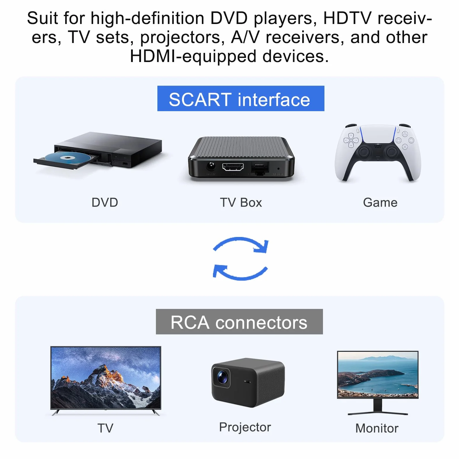 Adaptateur Péritel vers 3X in Out + S-Video S-VHS, Prise Peritel, Peritel Adaptateur, Connecteur Audio Vidéo en Noir pour une Transmission Optimale de l'Image et du Son, Idéal pour vos Appareils AV