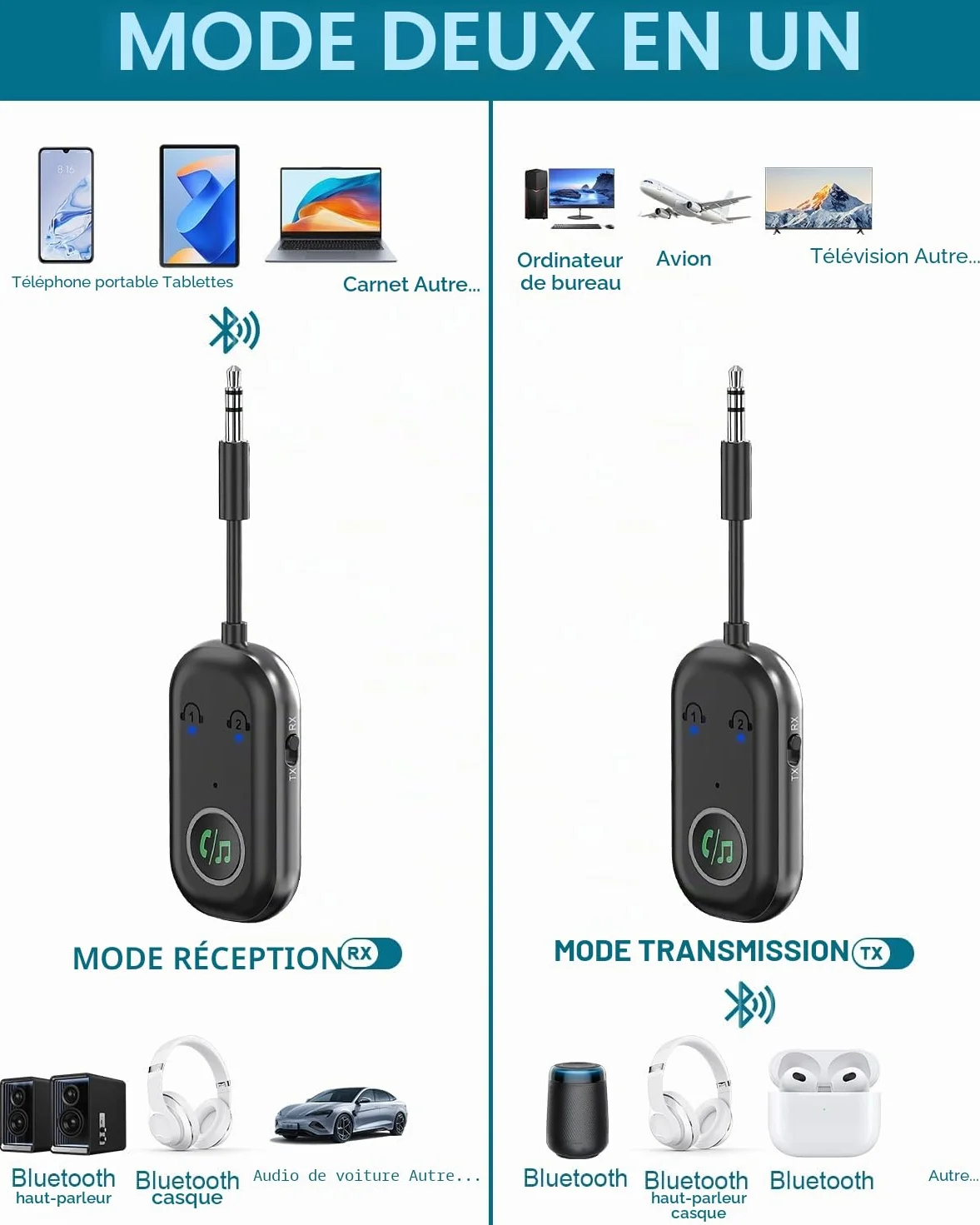 Adaptateur Bluetooth Avion 5.3, Transmetteur Récepteur 2 en 1, 3,5 mm AUX pour TV, Voiture, Casque