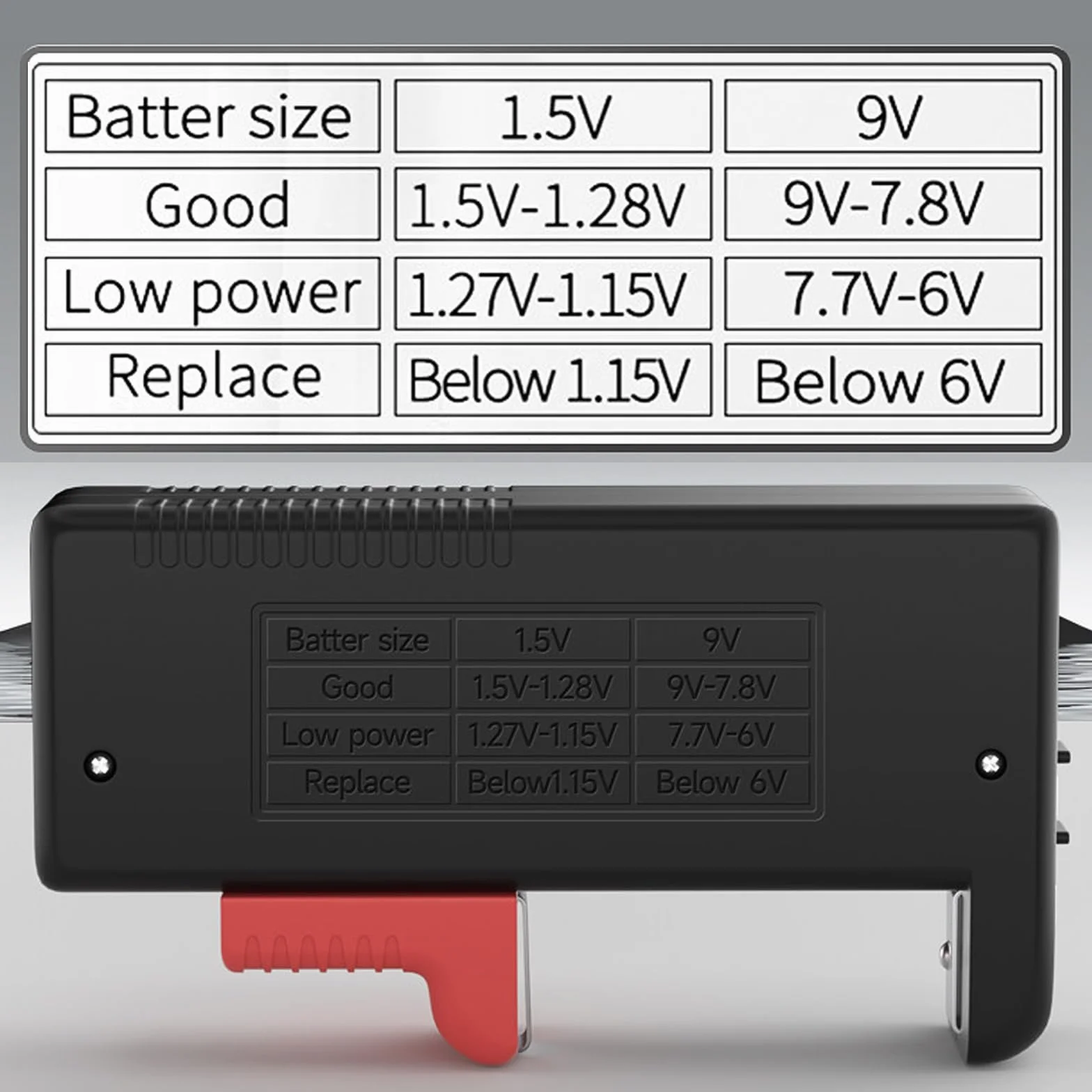 Testeur de piles et batteries universel numérique BT-168D pour écran LCD, Compatible avec Piles AA, AAA, C, D, 9V et Bouton 1,5V, pour Usage Domestique et Professionnel (Numérique explicite)