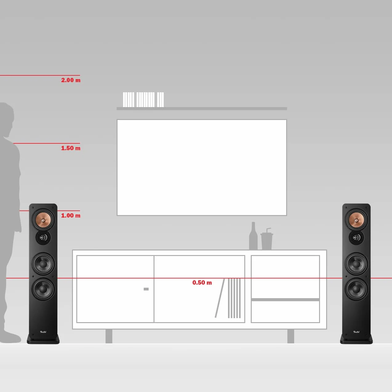 Teufel Ultima 40 Kombo 3 - Chaîne Hi-FI stéréo avec récepteur CD et Bluetooth, Wi-FI, LAN, Radio Dab+ FM, USB-C, HDMI Arc CEC, système à 3 Voies, Nombreuses possibilités de Connexion (Noir)