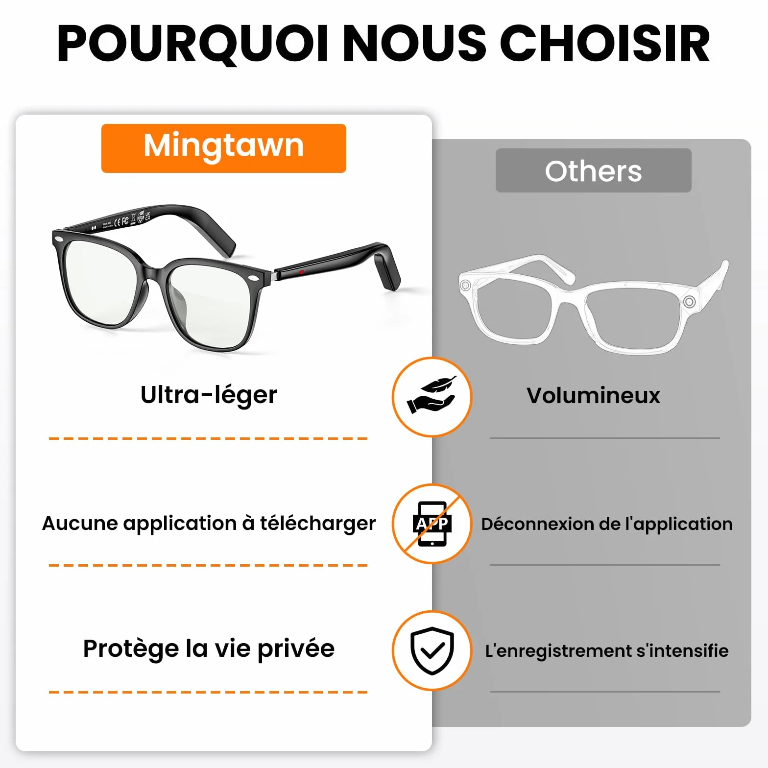 Lunettes intelligentes femmes hommes, 32g légères, téléphonie HD, commande vocale/musicale, lunettes de soleil Bluetooth avec verres photochromiques – idéales pour le quotidien et les voyages (Noir)
