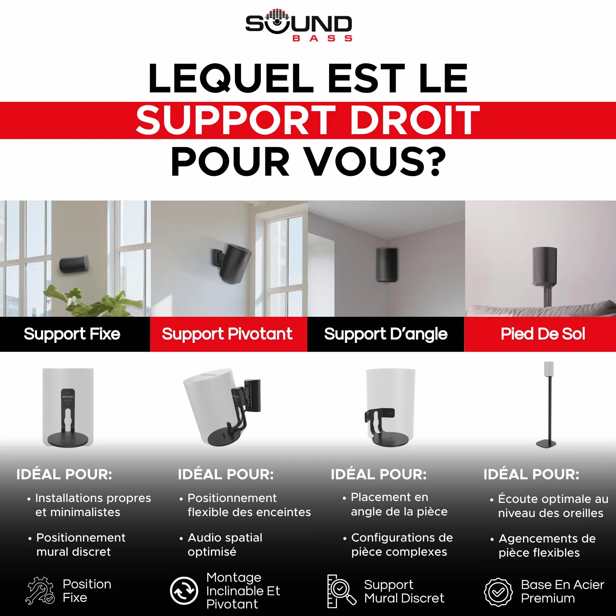 Sound bass Support Mural Era 100 – Profil Bas, Noir, Unité Simple, Compatible avec Sonos ERA100 & Era 100 SL Enceinte, Kit de Fixation Complet Inclus
