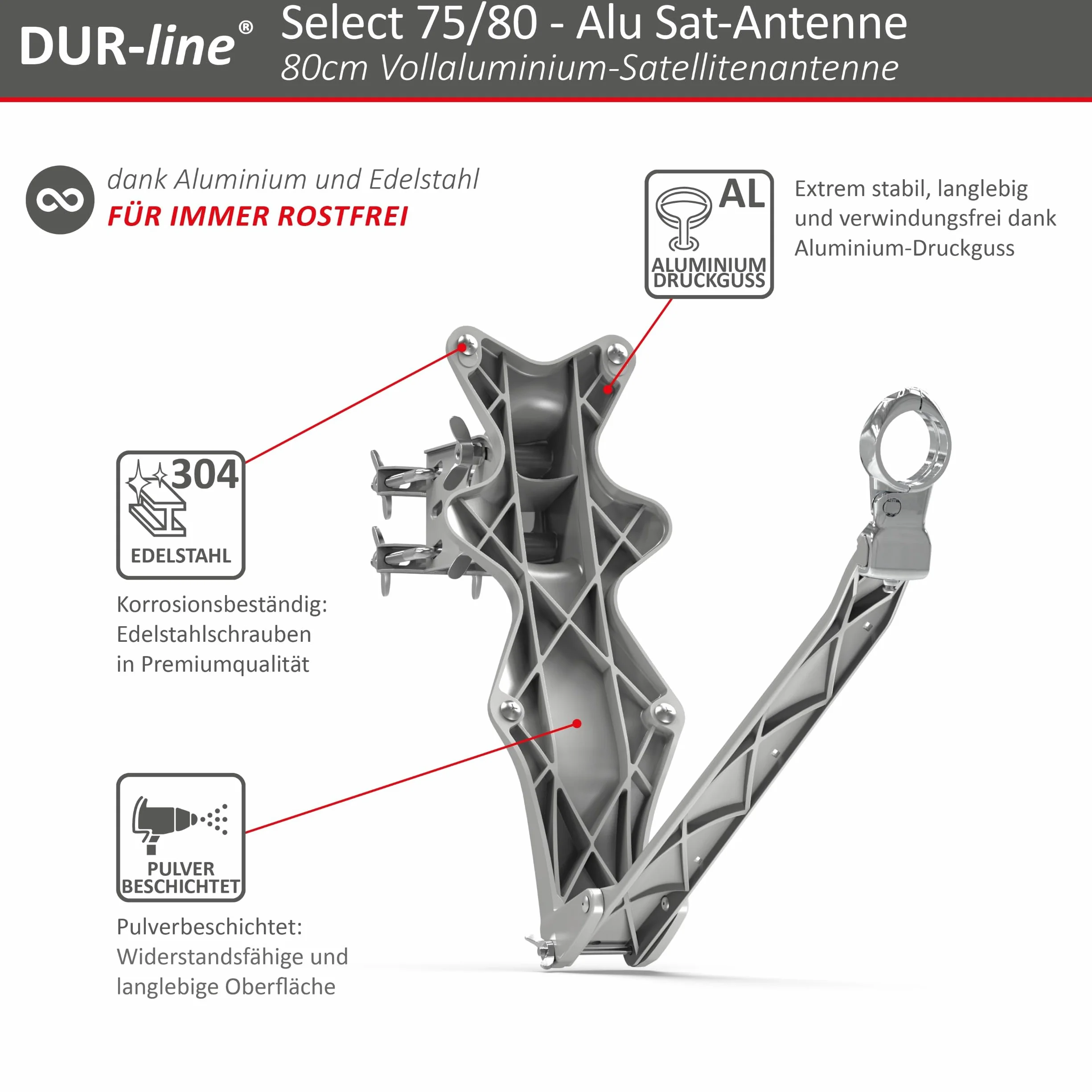 Dur-Line Select 75/80 Kits antennes satellite LNB commutateur multiple
