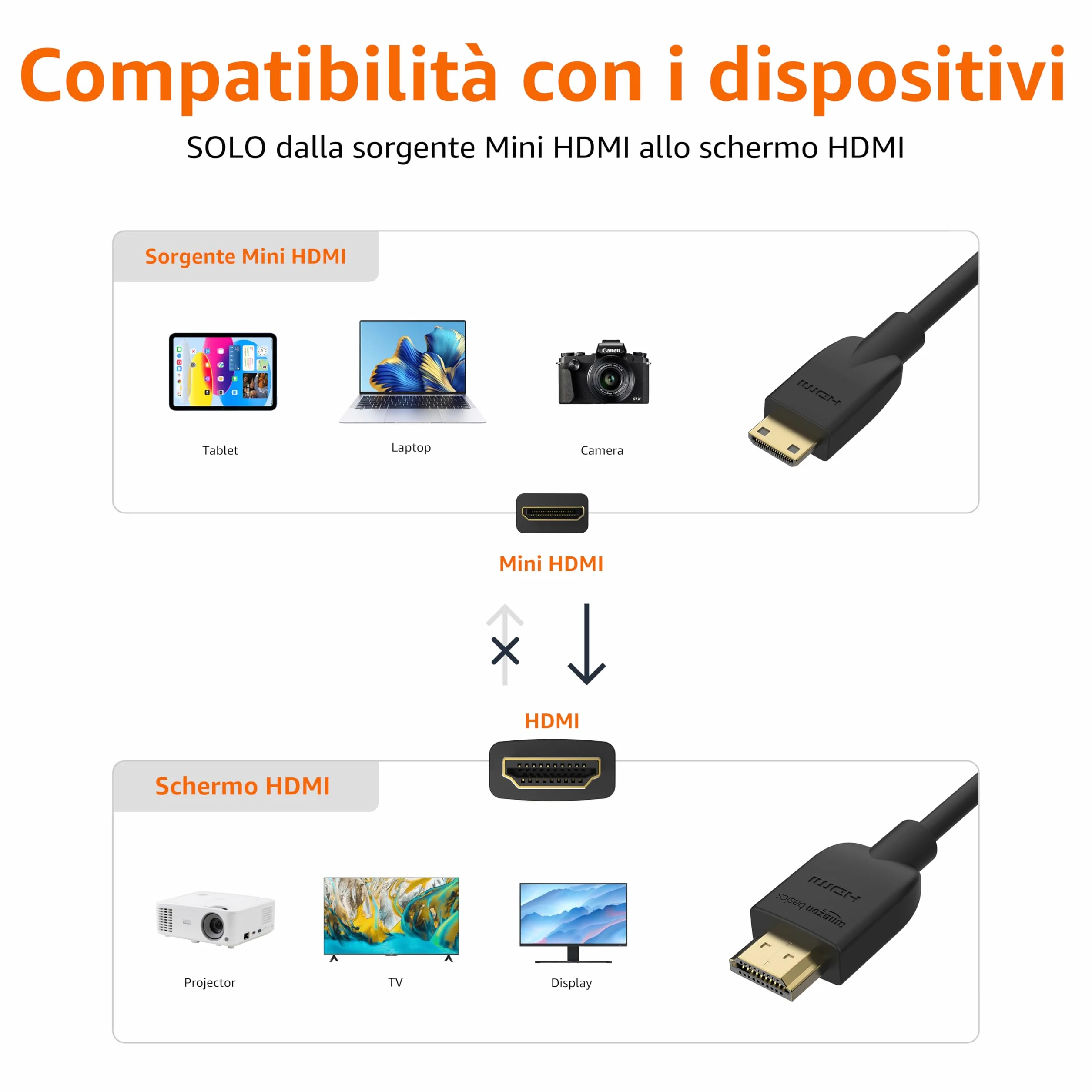 Amazon Basics Câble mini HDMI (source) vers HDMI (écran) haute vitesse, 1.8 m, noir