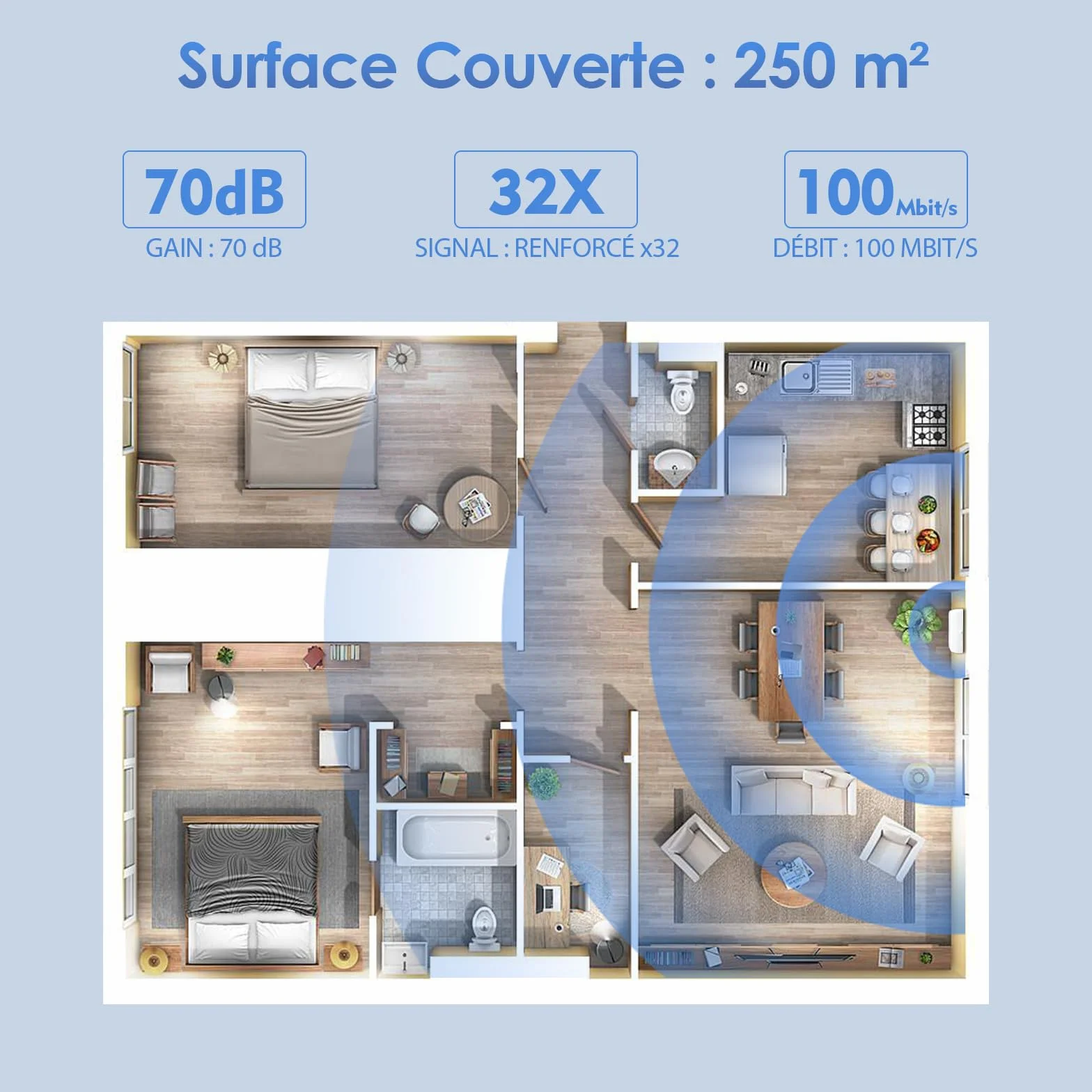 Amplificateur de Signal Mobile 800/1800/2600 MHz (bandes 20/3/7) Amplificateur de Couverture Mobile LTE 4G 3G Répéteur 4G Compatible avec Orange, SFR, Bouygues, Free pour une utilisation à domicile/au