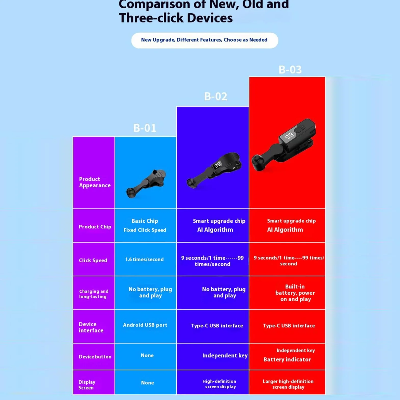 Clicker Automatique pour téléphone Portable – Tapper d'écran Automatique pour Smartphone, Doigt de Simulation réglable à 107 Vitesses pour Les diffusions en Direct, Les tâches de récompense