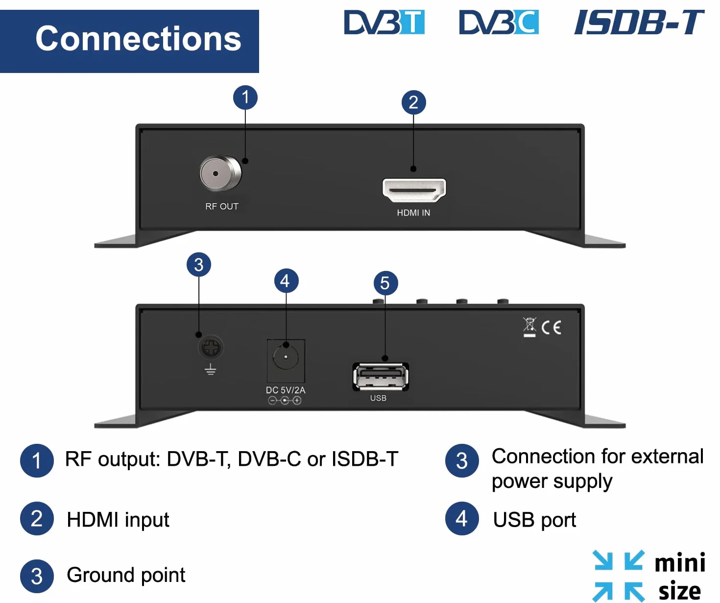 EDISION HDMI Modulator 3in1 Mini DVB-T ISDB-T DVB-C Full HD Coaxial LED