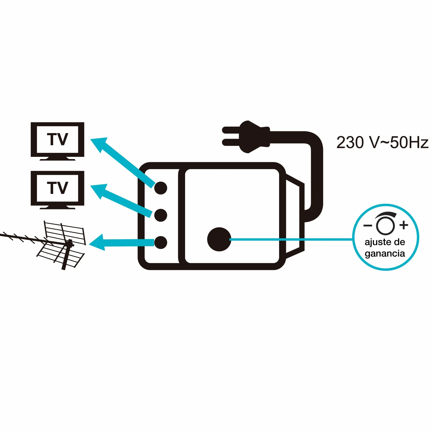 METRONIC Amplificateur d'Antenne TV Intérieure TNT 26 dB 2 Sorties Compatible 4G-5G Blanc
