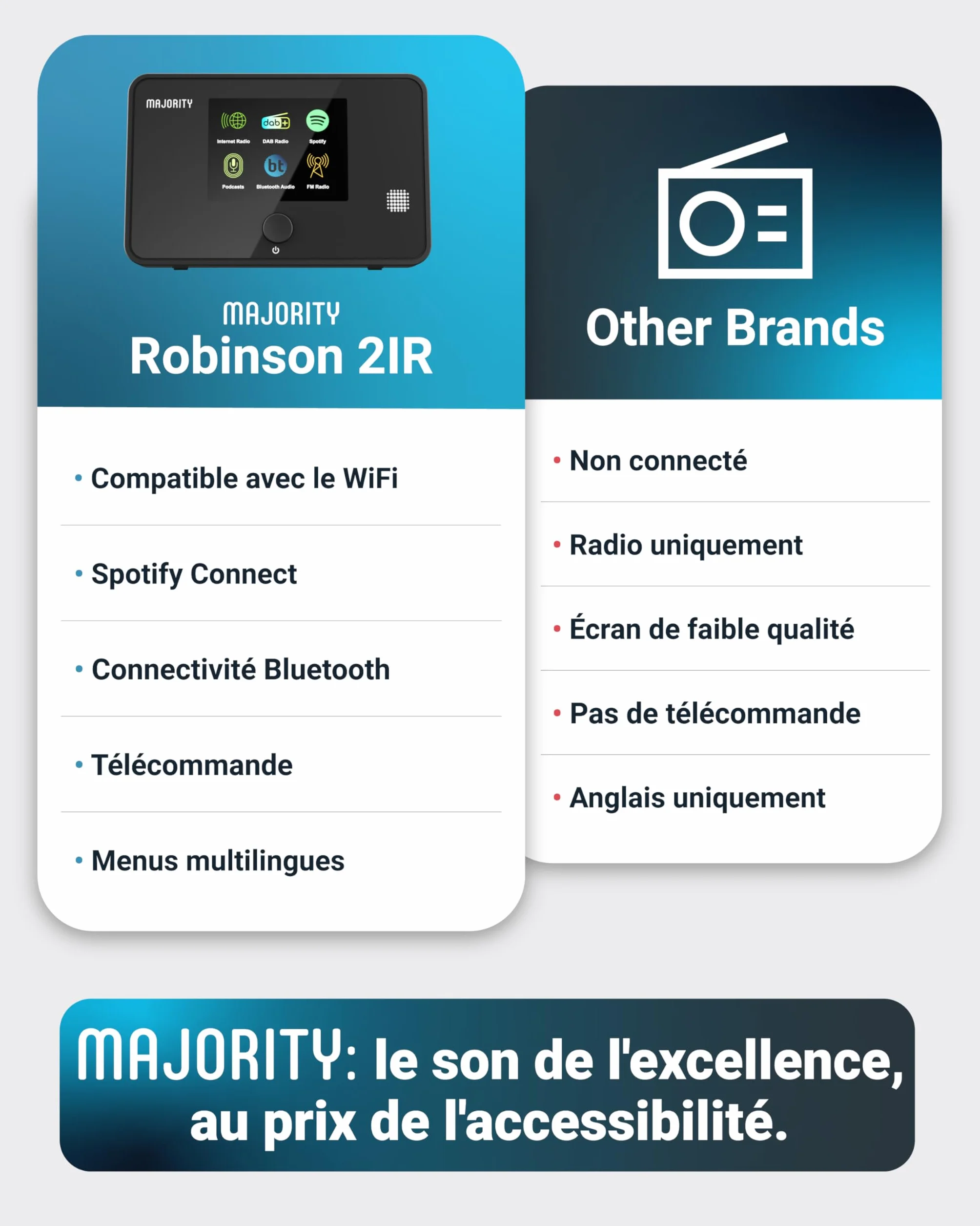 Tuner Radio Internet WiFi | Adaptateur Radio Dab Plus | Spotify Connect et Podcasts | Bluetooth 5.2 Tuner Dab pour Chaine HiFi | Affichage en Couleur, Télécommande Incluse | MAJORITY Robinson