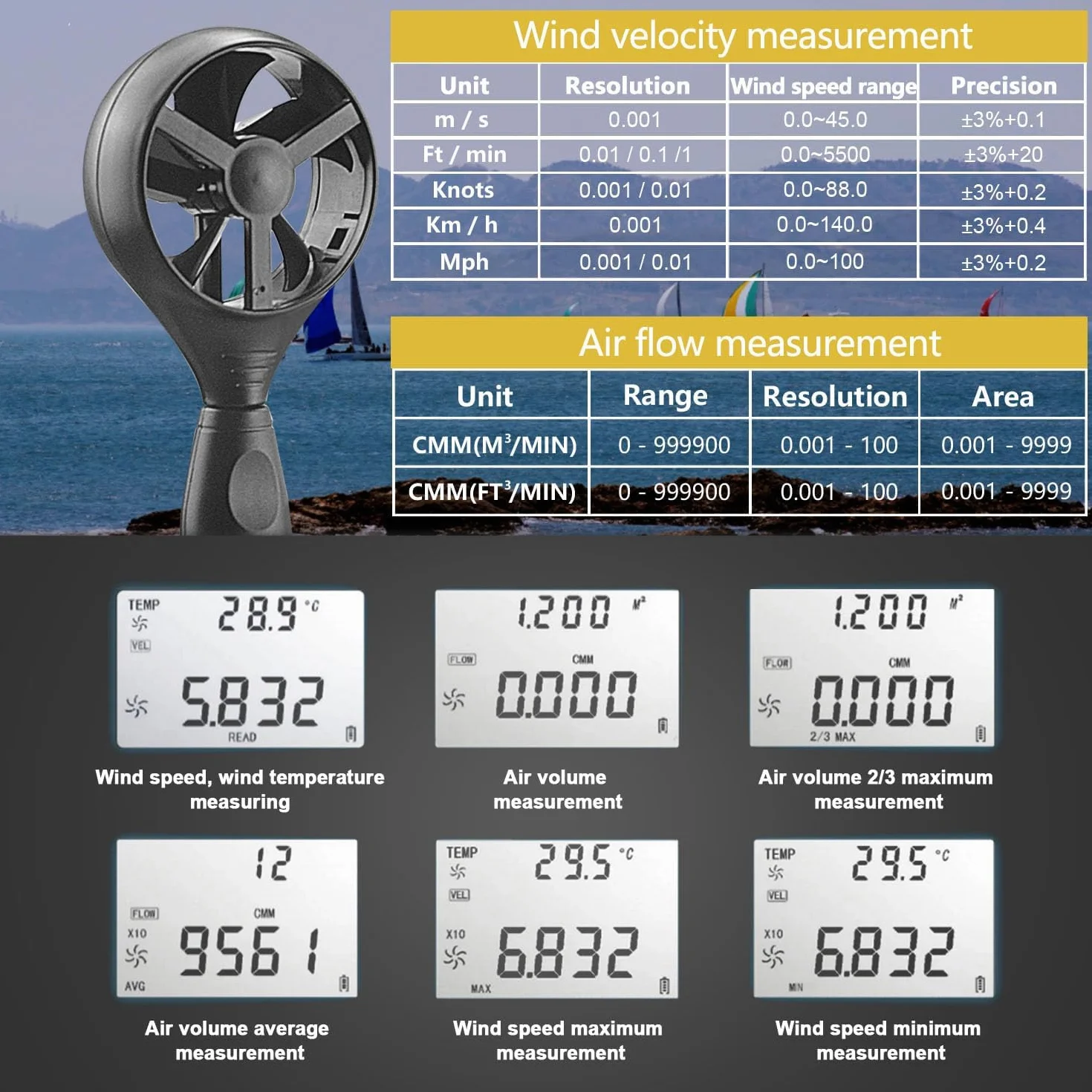HOLDPEAK Anémomètre Numérique 846A CFM Mesure Vitesse du Vent Température Rétro-éclairage HVAC