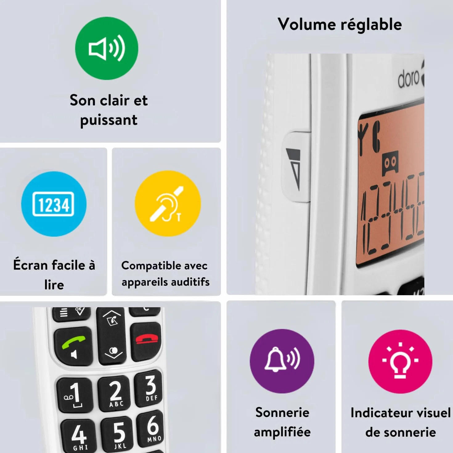 Doro PhoneEasy 100w Téléphone sans Fil DECT pour Seniors Grandes Touches Son Amplifié Blanc