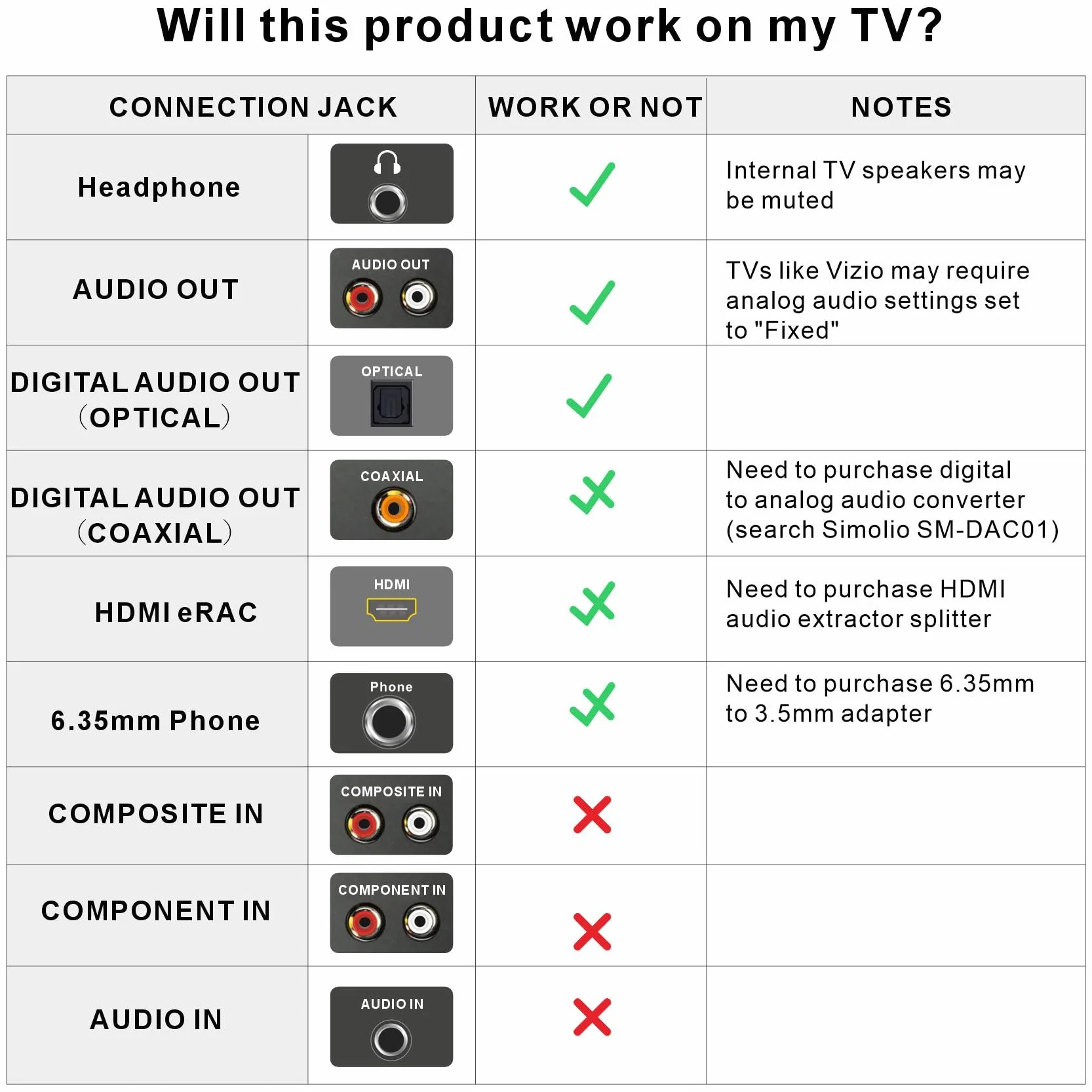 SIMOLIO Enceintes TV sans Fil Seniors Malentendants Bluetooth Haut-parleurs 3 Modes Égalisation Améliorateur Dialogue 164 Pieds