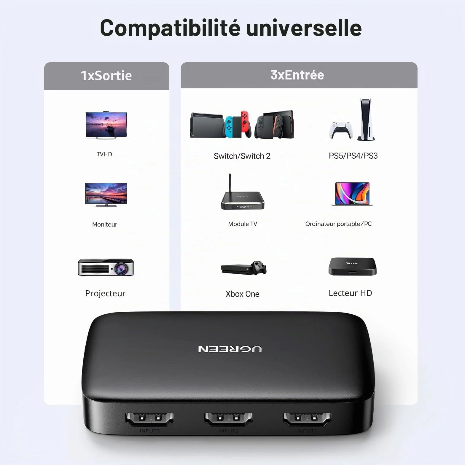 UGREEN Switch HDMI 4K 30Hz Commutateur 3 Entrées 1 Sortie 1080P 60Hz 3D Télécommande IR Compatible avec PS5 PS4 PS3 Switch 2 Xbox One TV Stick Box Chromecast Lecteur Blu Ray DVD Moniteur Projecteur