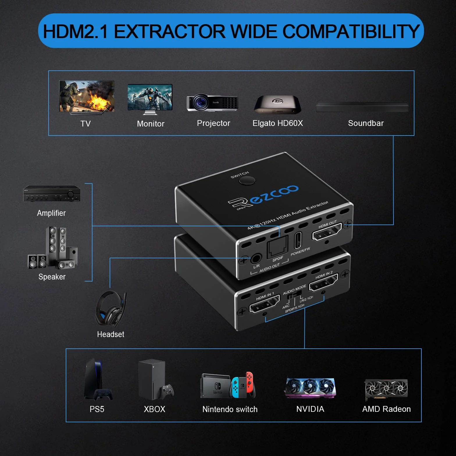 Extracteur HDMI 2.1 Switch 2 Entrées 1 Sortie 4K 120Hz VRR ALLM HDCP2.3 HDR10 SPDIF PS5 XBOX