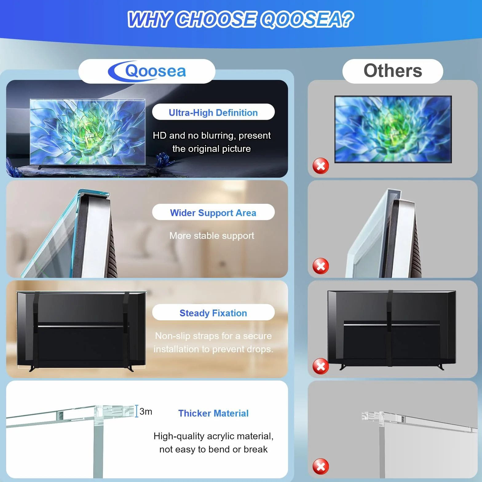 Qoosea Protecteur d'écran TV 55 Pouces HD Transparent Acrylique Anti-Rayures pour Téléviseur Support Unique/Double