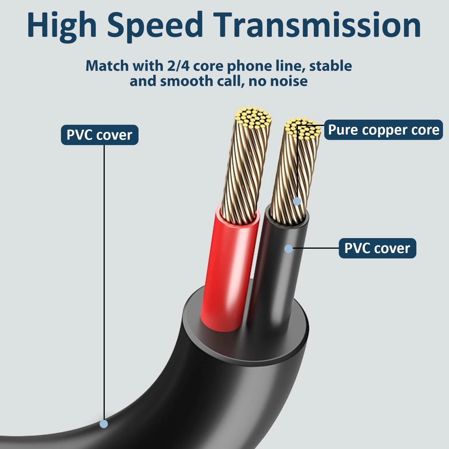 Cable Telephonique, 2 Pièces Cable Telephone Fixe 2,8 Mèter, Câble pour Combiné de Téléphone Fixe, Cable Telephone Fixe Rj9 Pour Téléphone Fixe du Bureau à Domicile, Noir