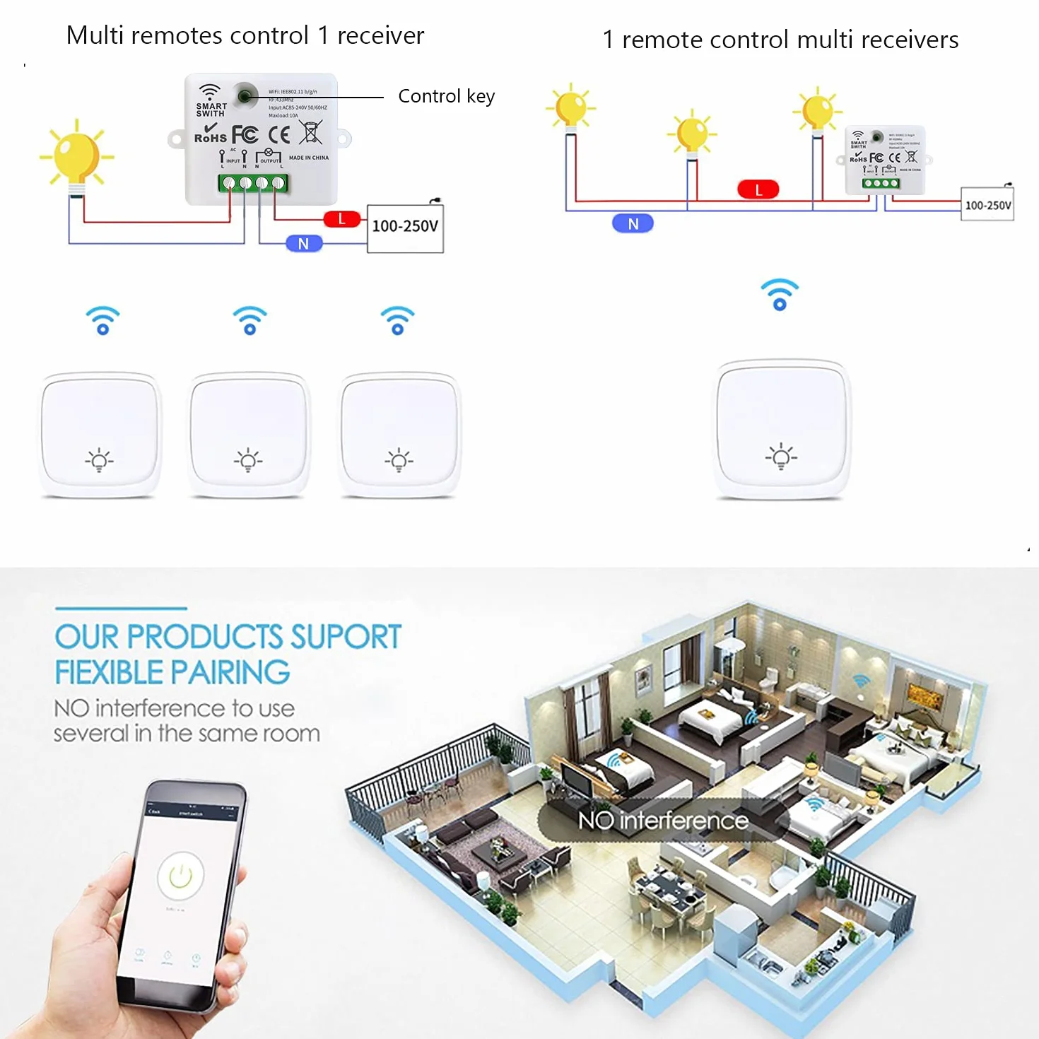DieseRC Mini commutateur WiFi sans fil télécommande RF 2500W 10A 3 récepteurs avec 1 interrupteur mural sans fil contrôle intelligent via l'application Tuya compatible avec Alexa/Google Home