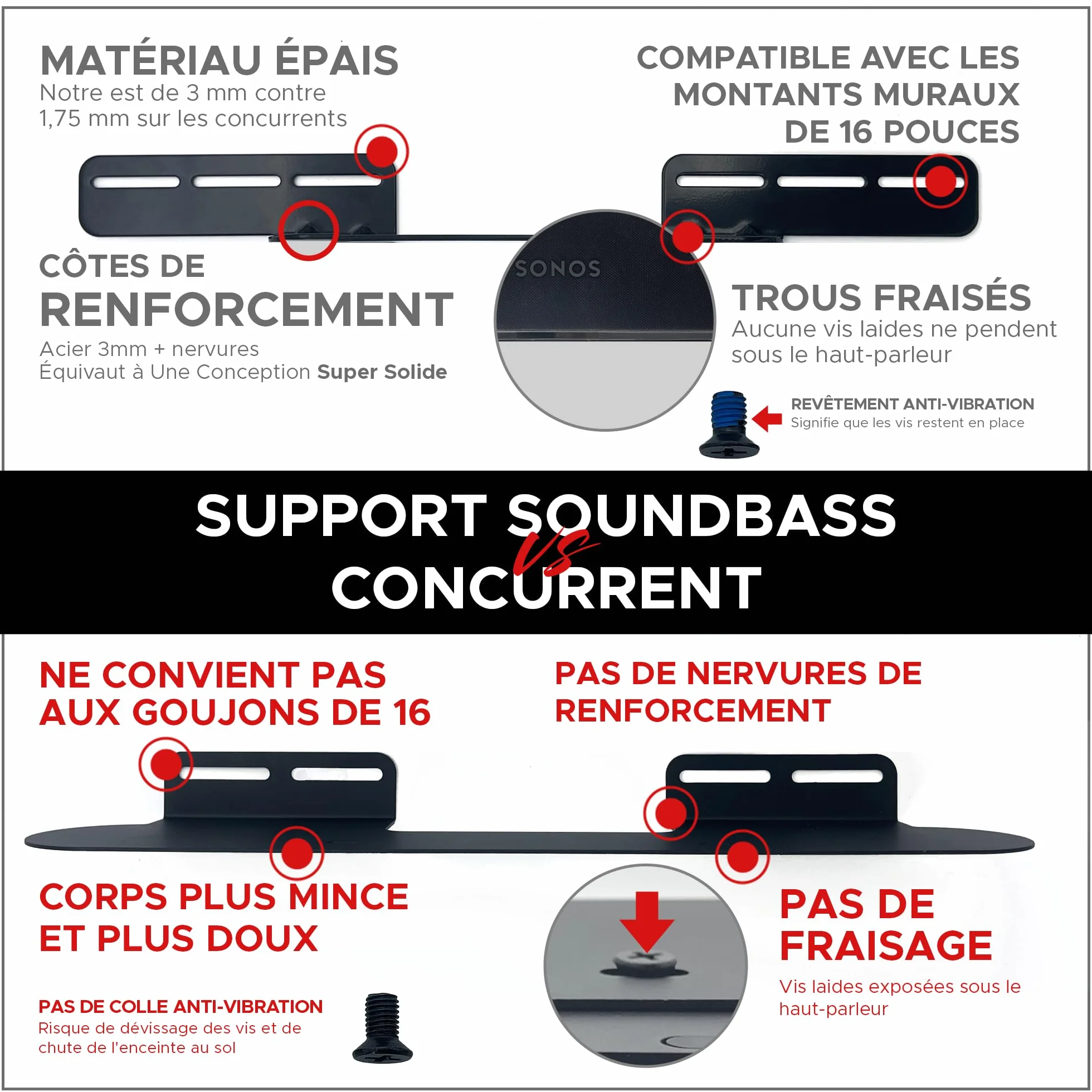 Sound bass Support de Barre de Son pour Sonos Beam Compatible avec la Barre de Son Sonos Beam générations 1 et 2 Comprenant Tout Le matériel de Montage nécessaire, Support de Montage, Blanc