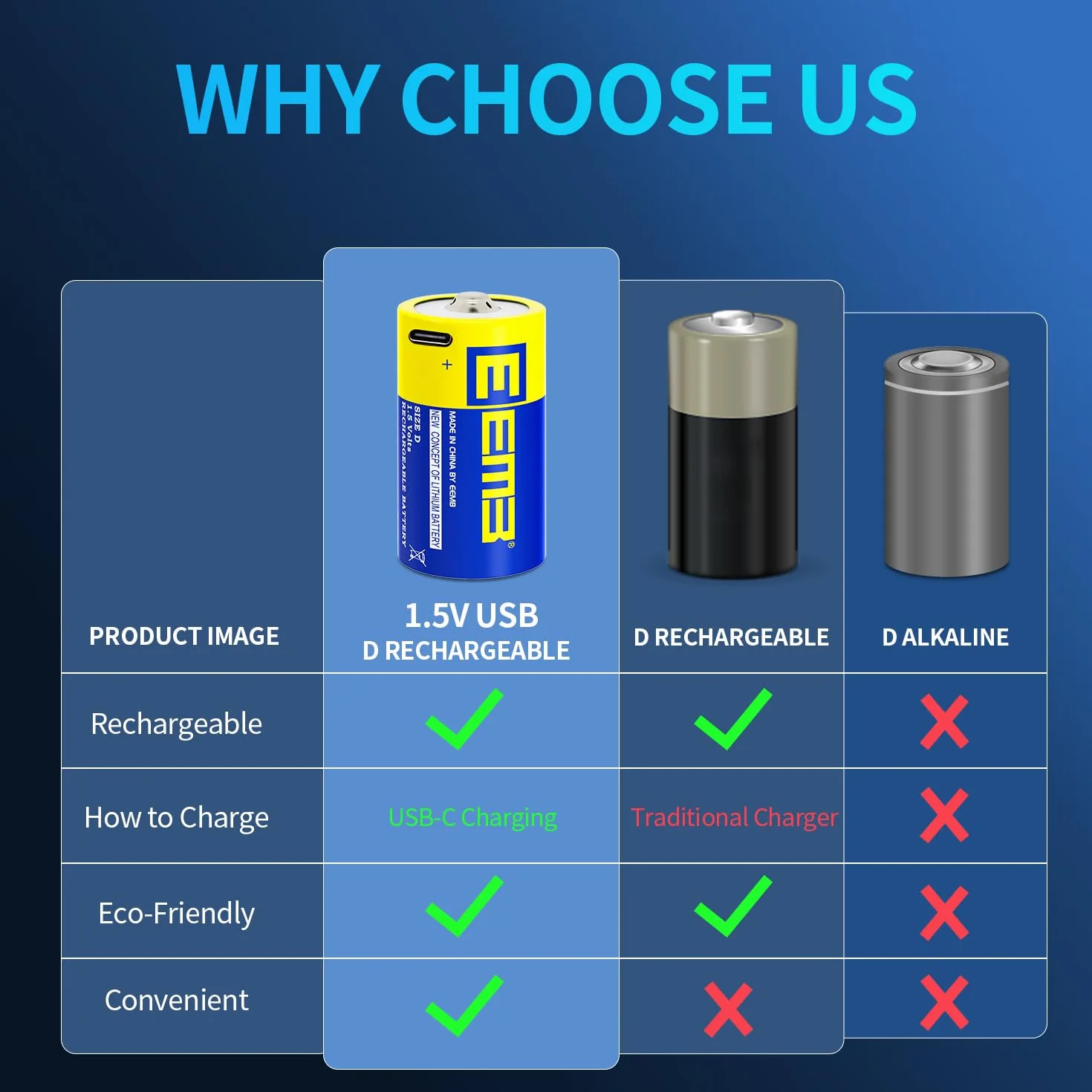 EEMB D Batterie Rechargeable 1.5V 5550mWh Lithium Batterie USB Type C Câble de Charge LR20 Lampe de Poche Batterie de Remplacement - Pack de 2