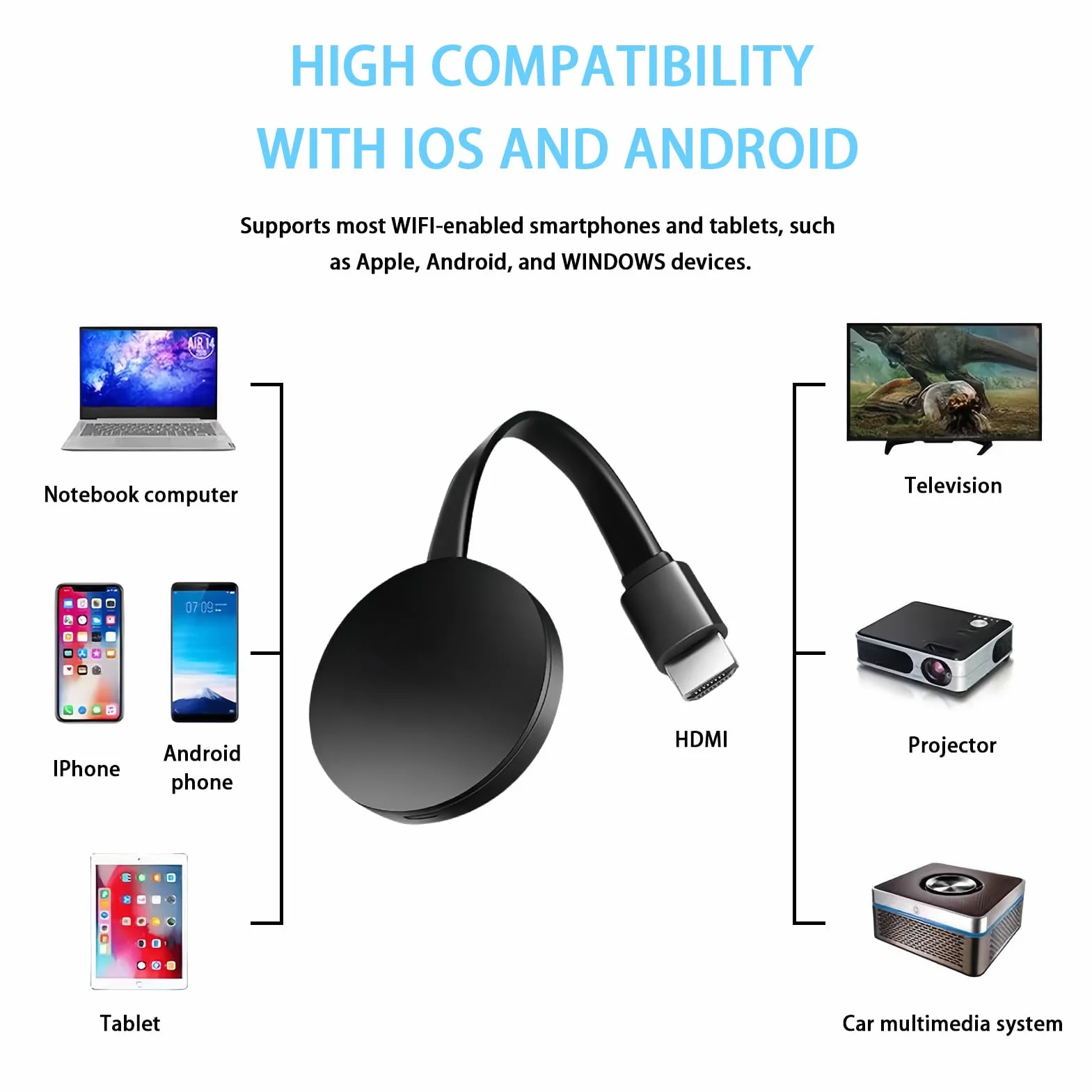 Adaptateur Dongle HDMI sans Fil 1080P pour TV, Dongle WiFi Affichage Écran Compatible Miracast, Airplay, DLNA, Streaming iOS Android Windows Mac, 2.4GHz Portable