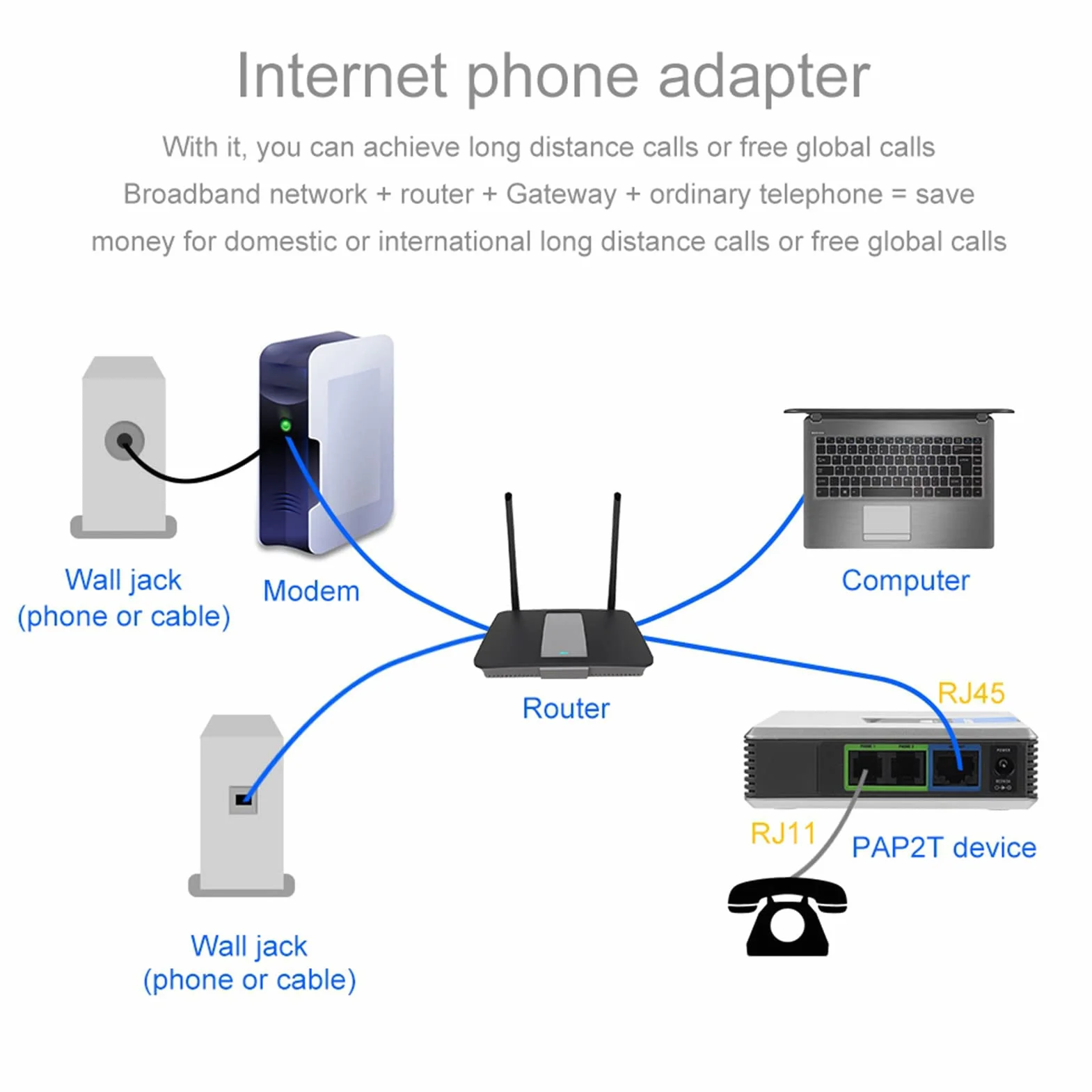 Passerelle, Adaptateur de Téléphone Internet, Prise en Charge Durable, Passerelle VoIP du Protocole SIP V2 pour Le Bureau (Prise UE)