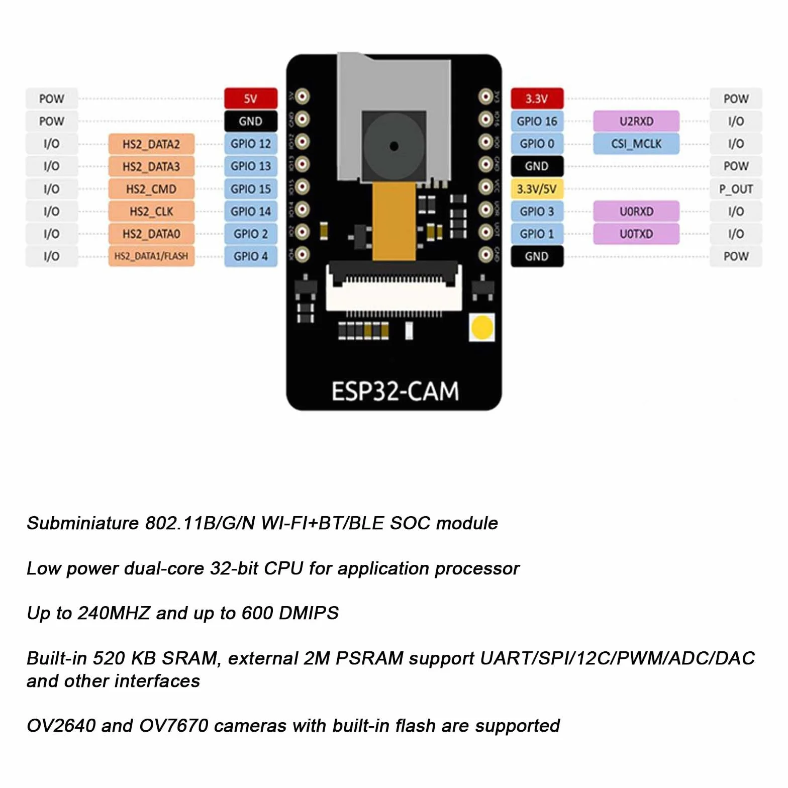 Lot de 2 cartes de développement ESP32 CAM WiFi Bluetooth : ESP32 CAM avec module de carte TF 2640 & 7670, module de caméra ESP32-CAM-MB 2640, module de caméra WiFi Bluetooth, compatible
