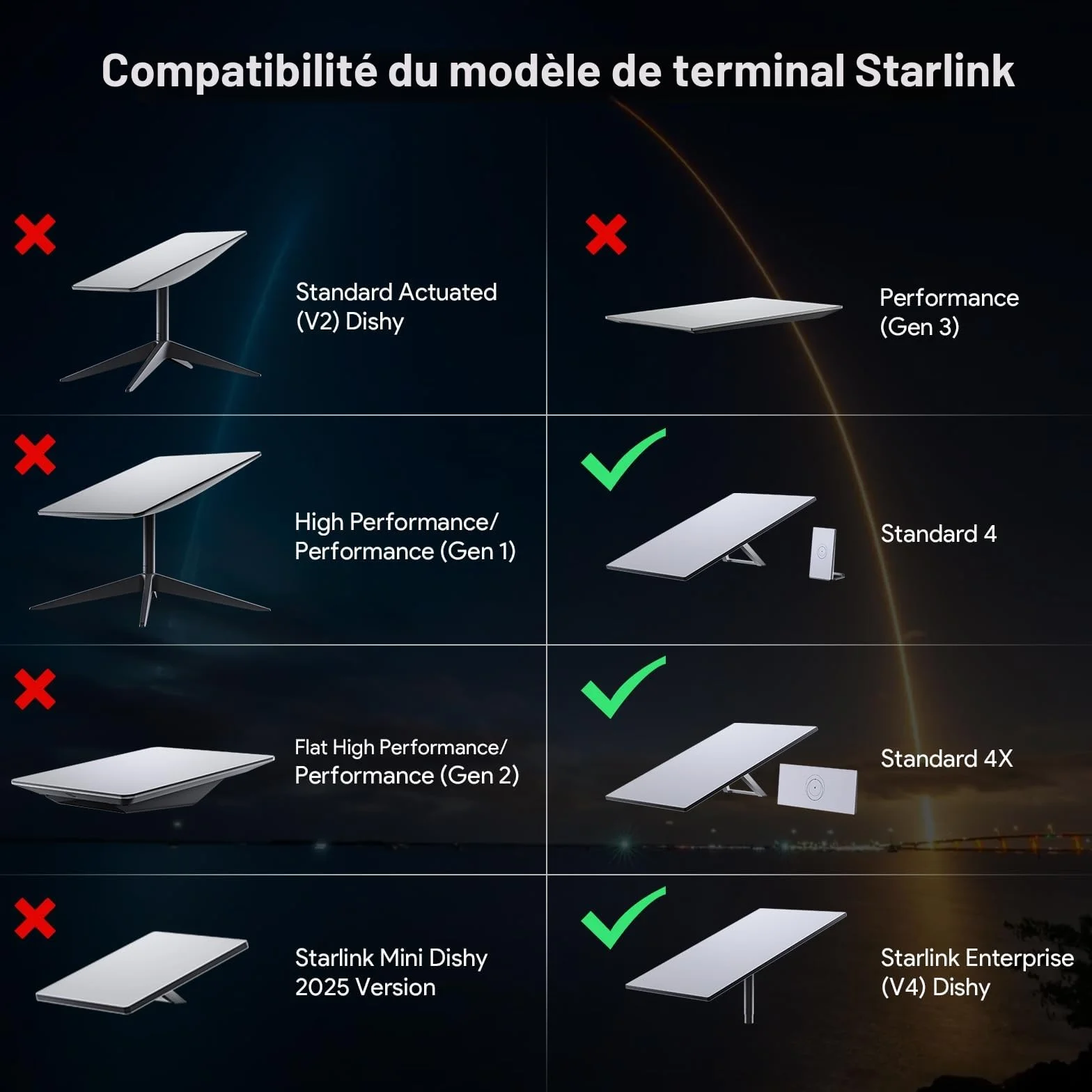 Starlink Adaptateur de tuyau Gen3, V3 Pole Mount Kit pour Starlink Standard 4/4X/Gen 3 Kickstand Dishy Aluminium