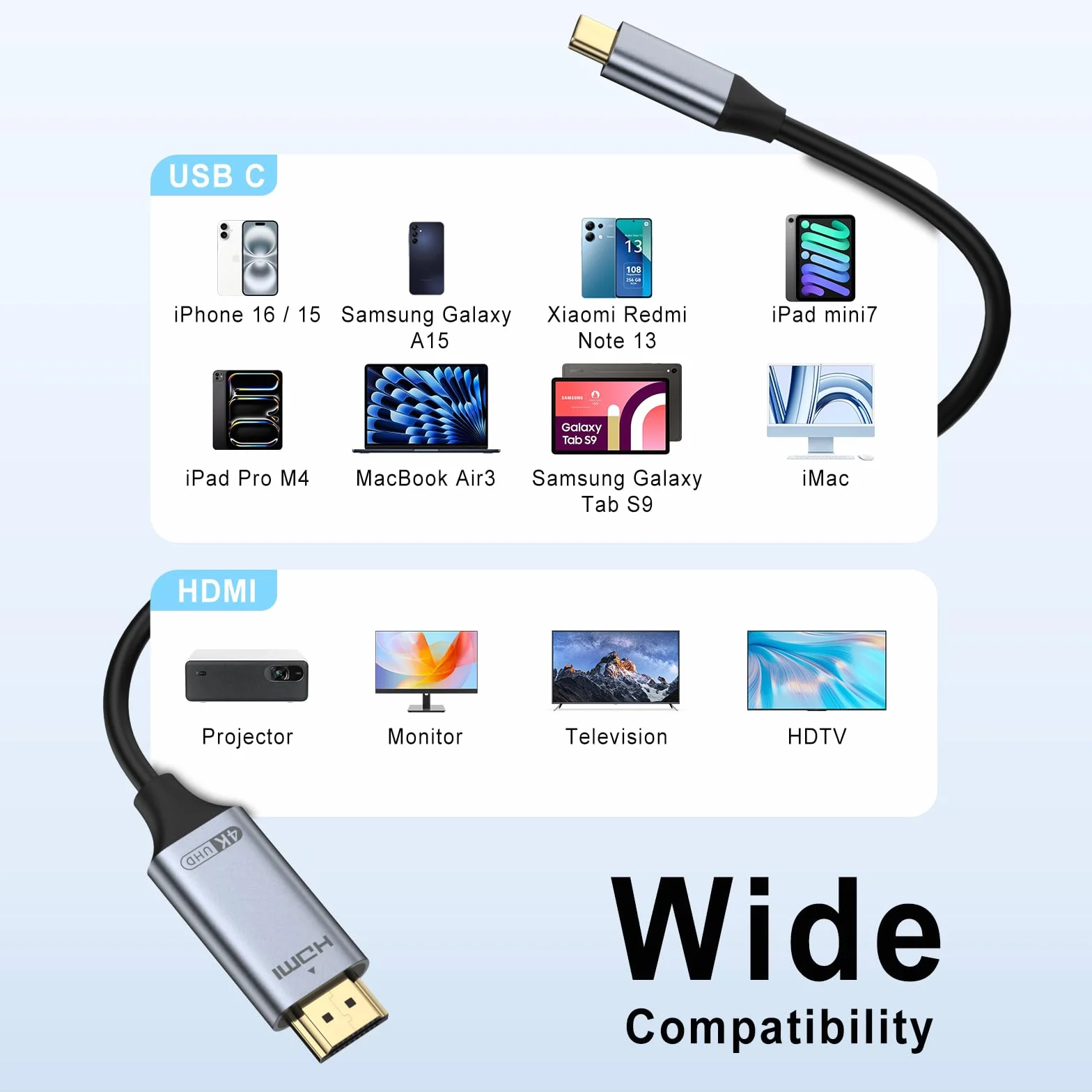 Cable USB C vers HDMI 2M(4K@30Hz), Câble Type C vers HDMI 4K, Thunderbolt 4/3 vers HDM I Compatible pour MacBook Pro 2023/Air 2022, iPad Pro/Air, Galaxy S23/S22/S21, Note 20, Surface Pro (1.5m)
