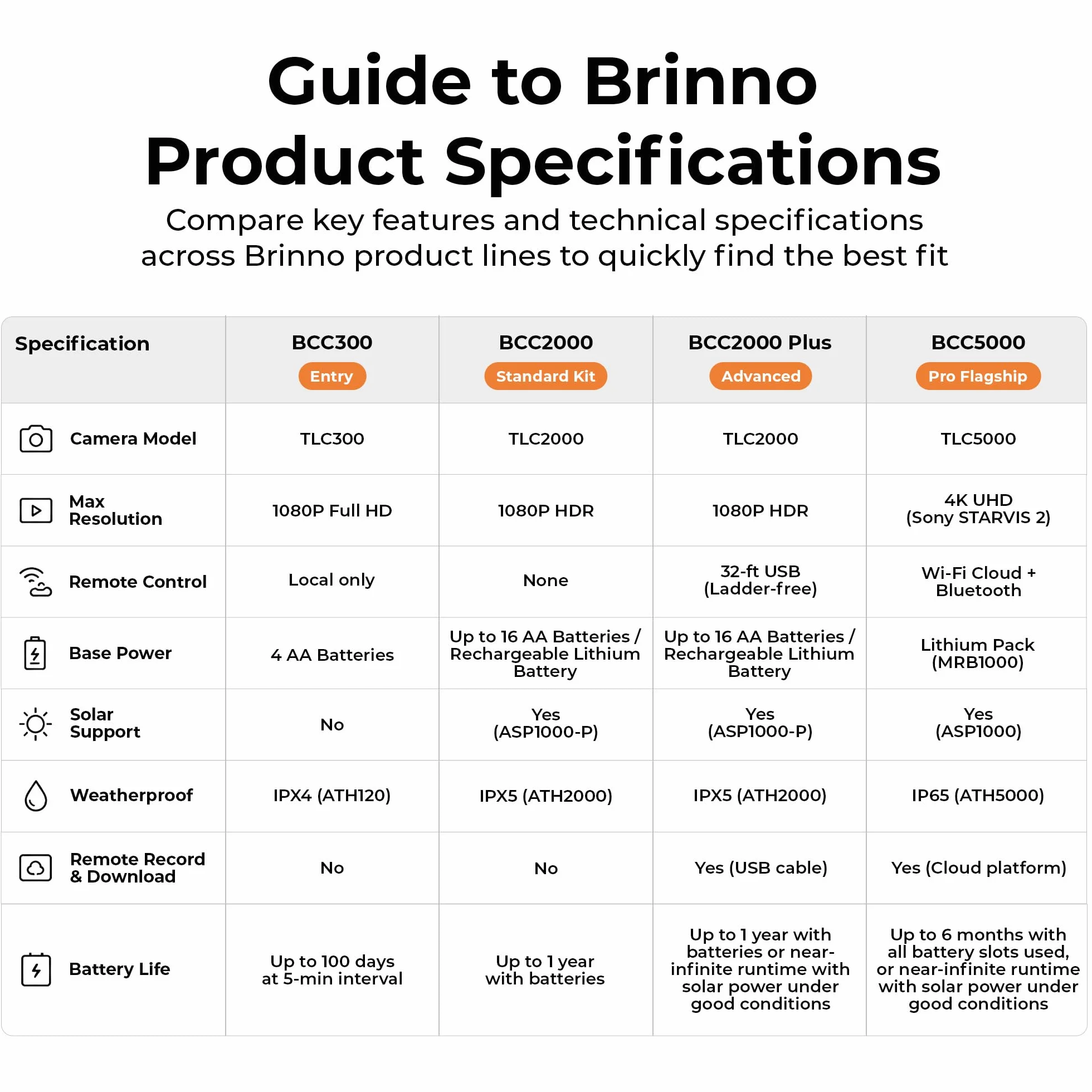 Brinno BCC2000 Plus Set Kamera-Extender-Set