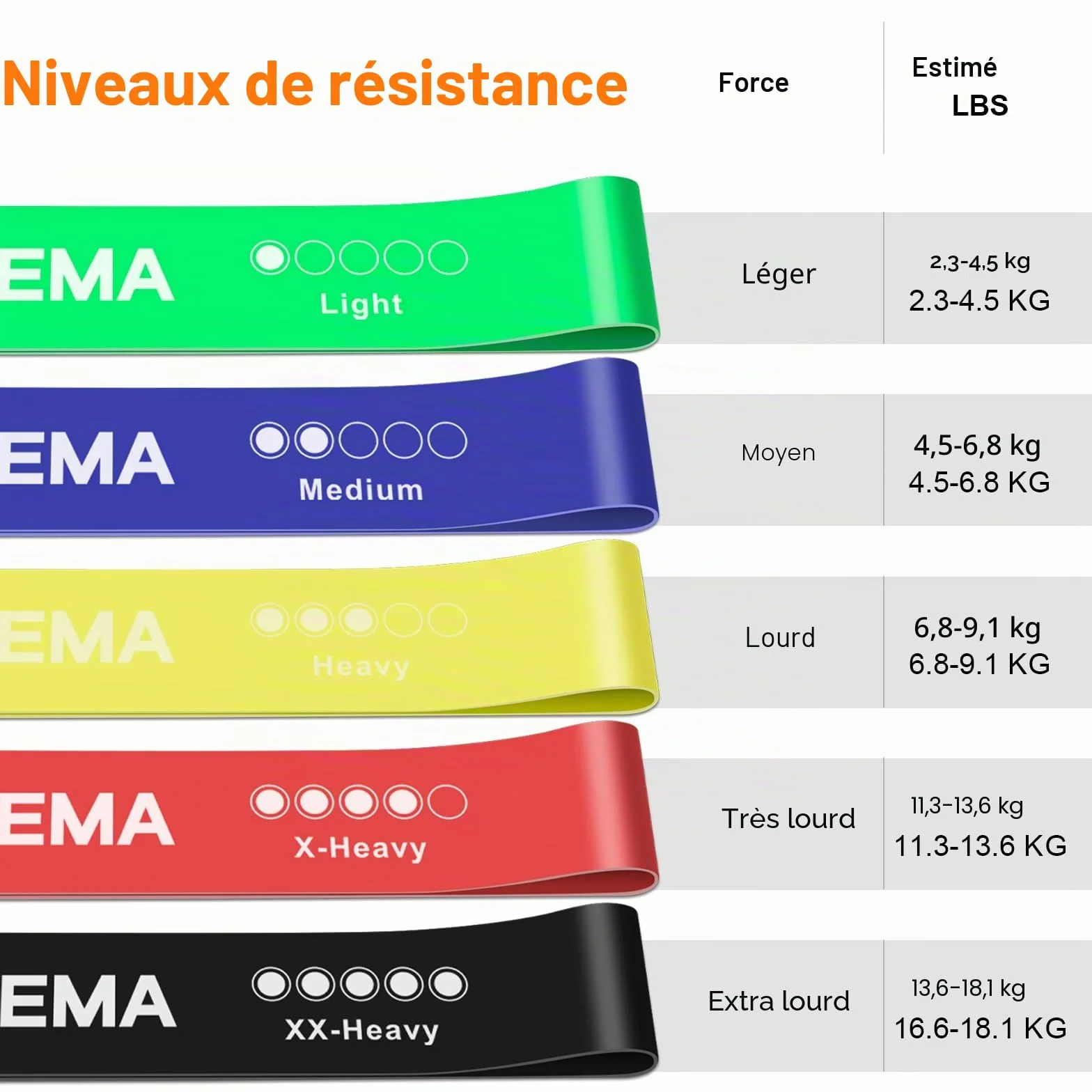 GRIFEMA GA5001 Bandes Élastiques de Musculation 5 Niveaux Résistance Pilates Yoga