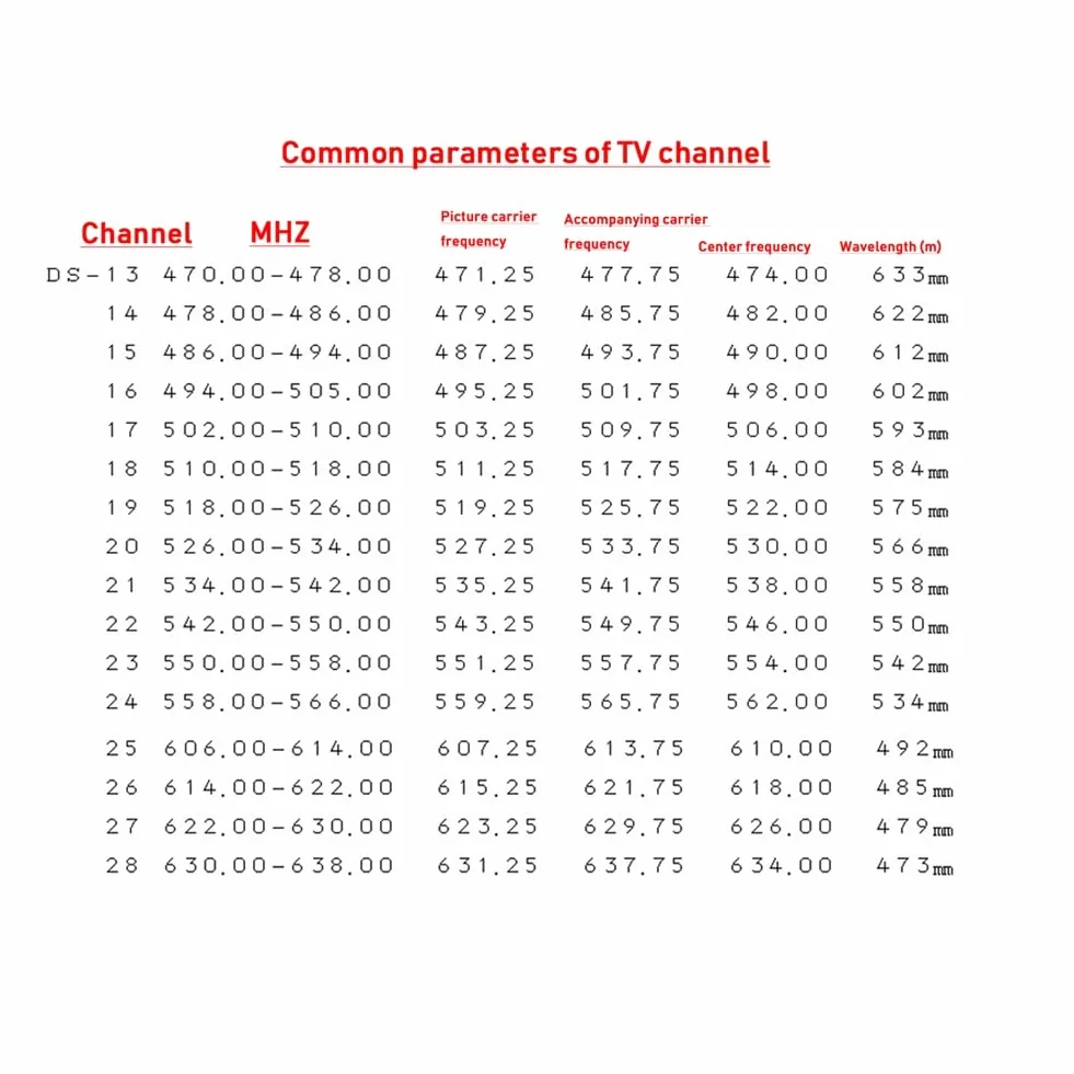 Émetteur de signal TV 16 canaux, émetteur TV vidéo UHF sans fil, décodeur pour la transmission TV, format AV vers UHF TV PAL-D, pièces de rechange