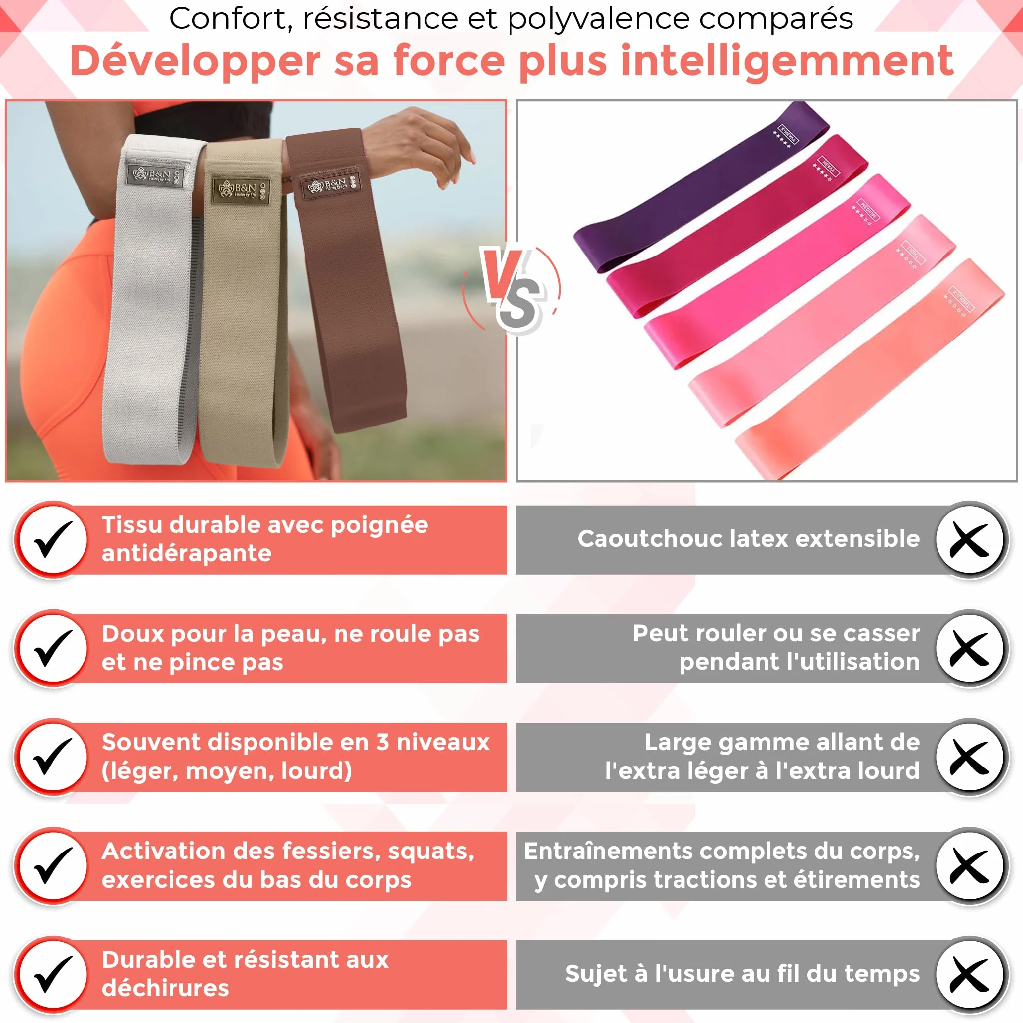 Kit Pilates Complet à Domicile - Pilates Ring, Ballon, Bandes de Résistance, Chaussettes, Guide