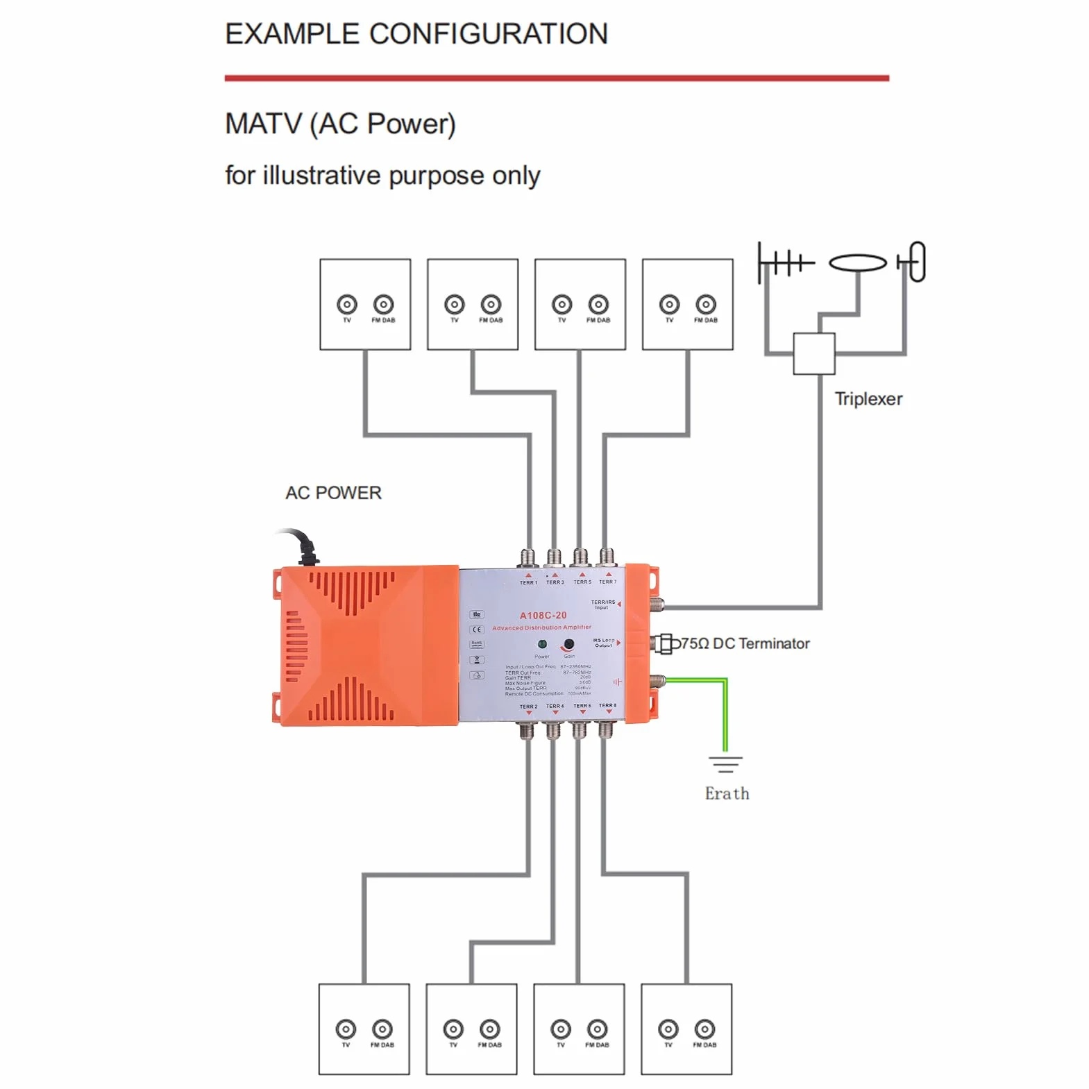 Weytoll Amplificateur de Distribution 8 Voies MATV Satellite Intérieur 20 dB Filtre 4G