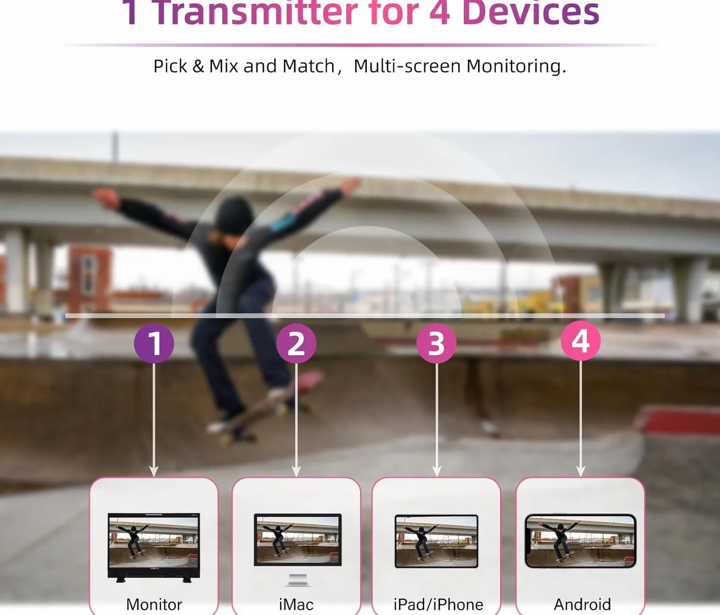 Accsoon CineView SE Émetteur Vidéo sans Fil Professionnel HDMI/SDI, Double Bande 2.4G/5G, Portée 350m, Latence <50ms, Compatible Caméras, Surveillance 4 Appareils, adapté aux cinéastes et vidéastes