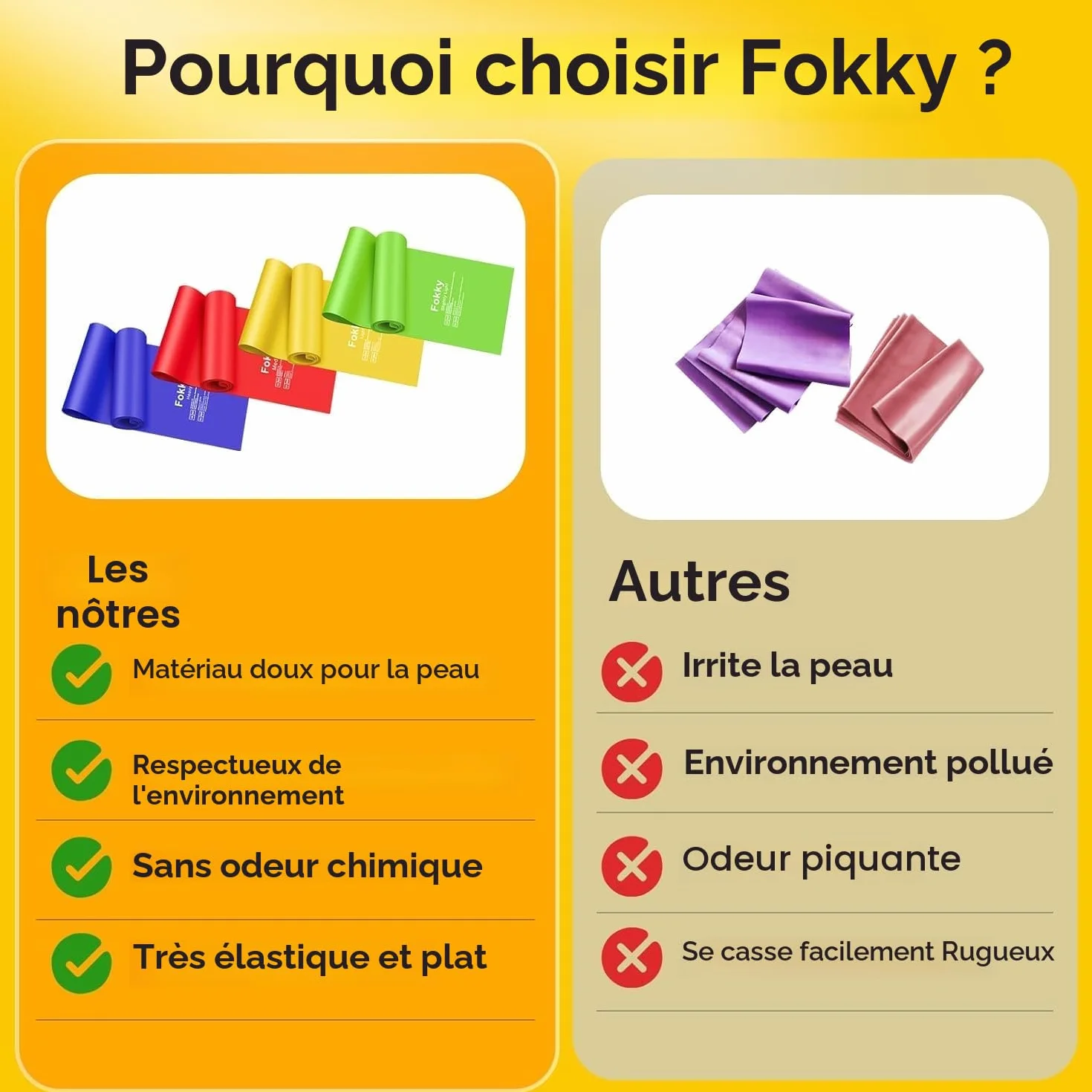 Fokky Lot de 4 Elastique Musculation 1.5M/1.8M/2M 4 Niveaux Bande de Resistance Sport Pilates Yoga
