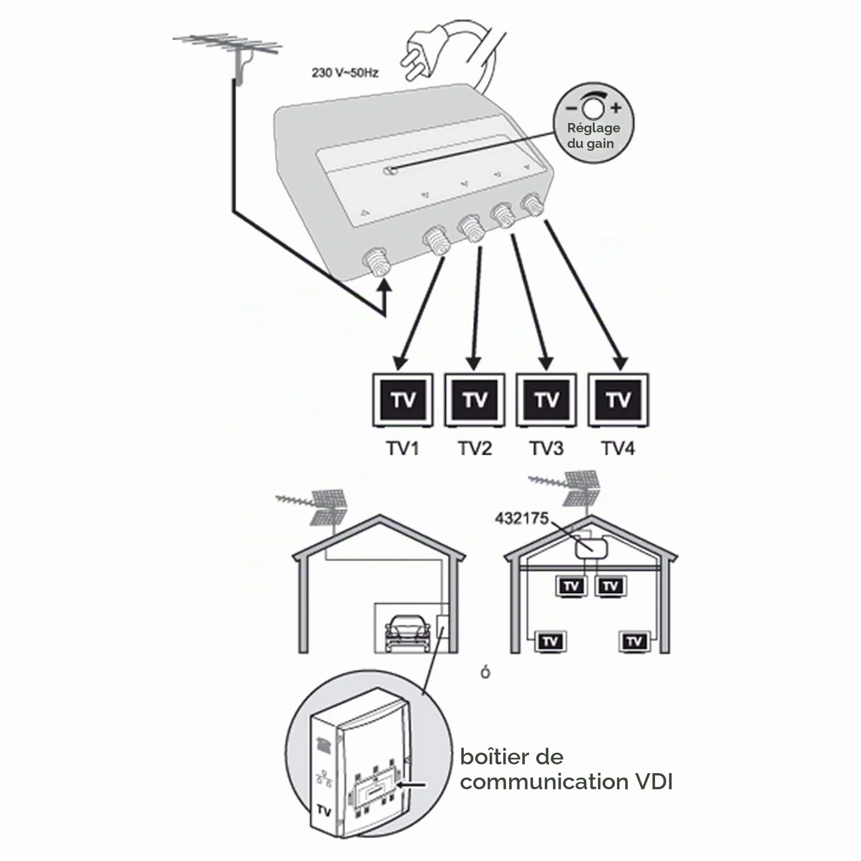 Metronic Amplificateur répartiteur blindé 4 Sorties Fiche F Blanc