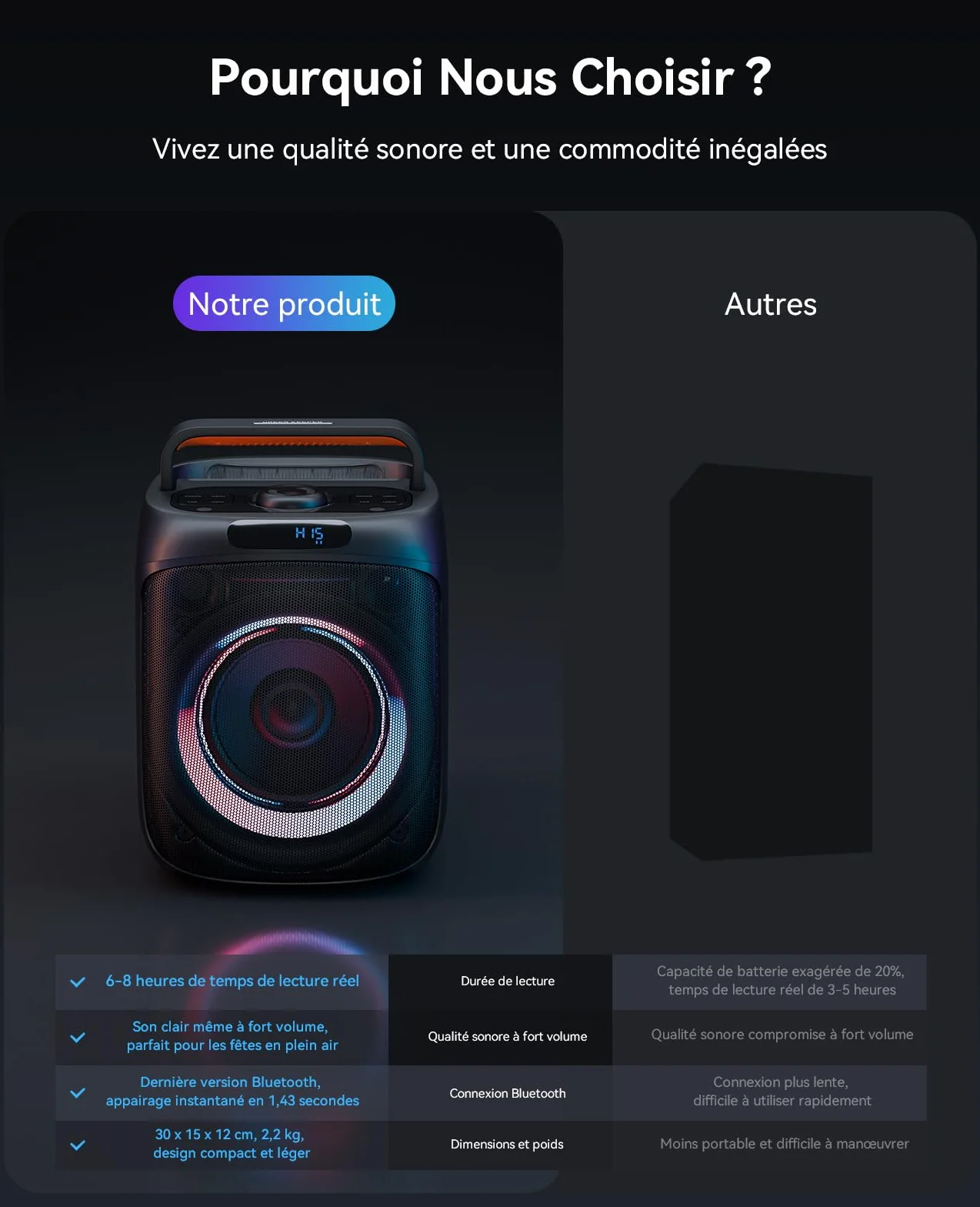 Enceinte Karaoke Adulte 400W Bluetooth sans Fil avec 2 Micros, Lumières LED, FM Radio, TWS/TF/USB/AUX